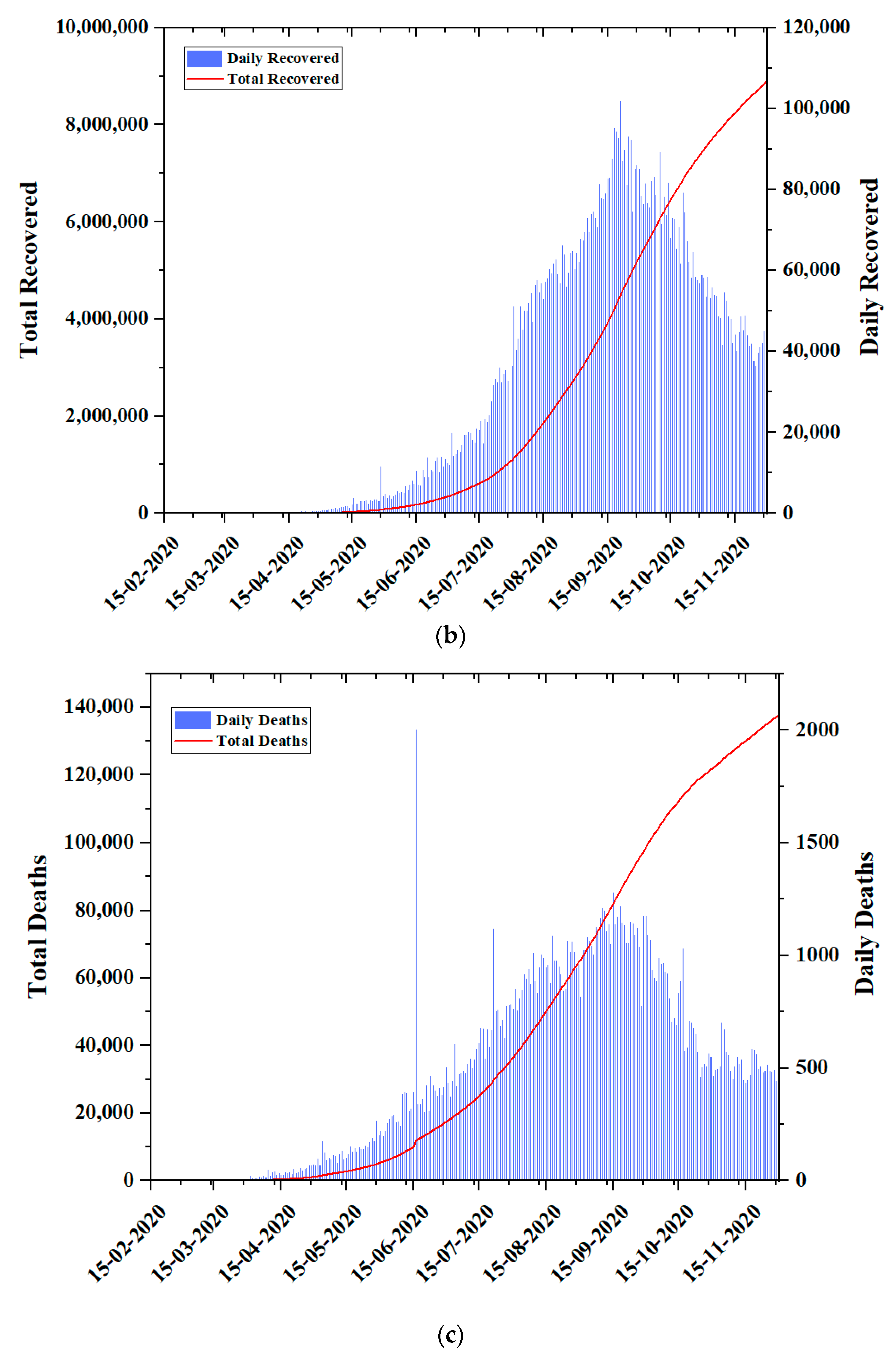 Electronics 10 00127 g003b