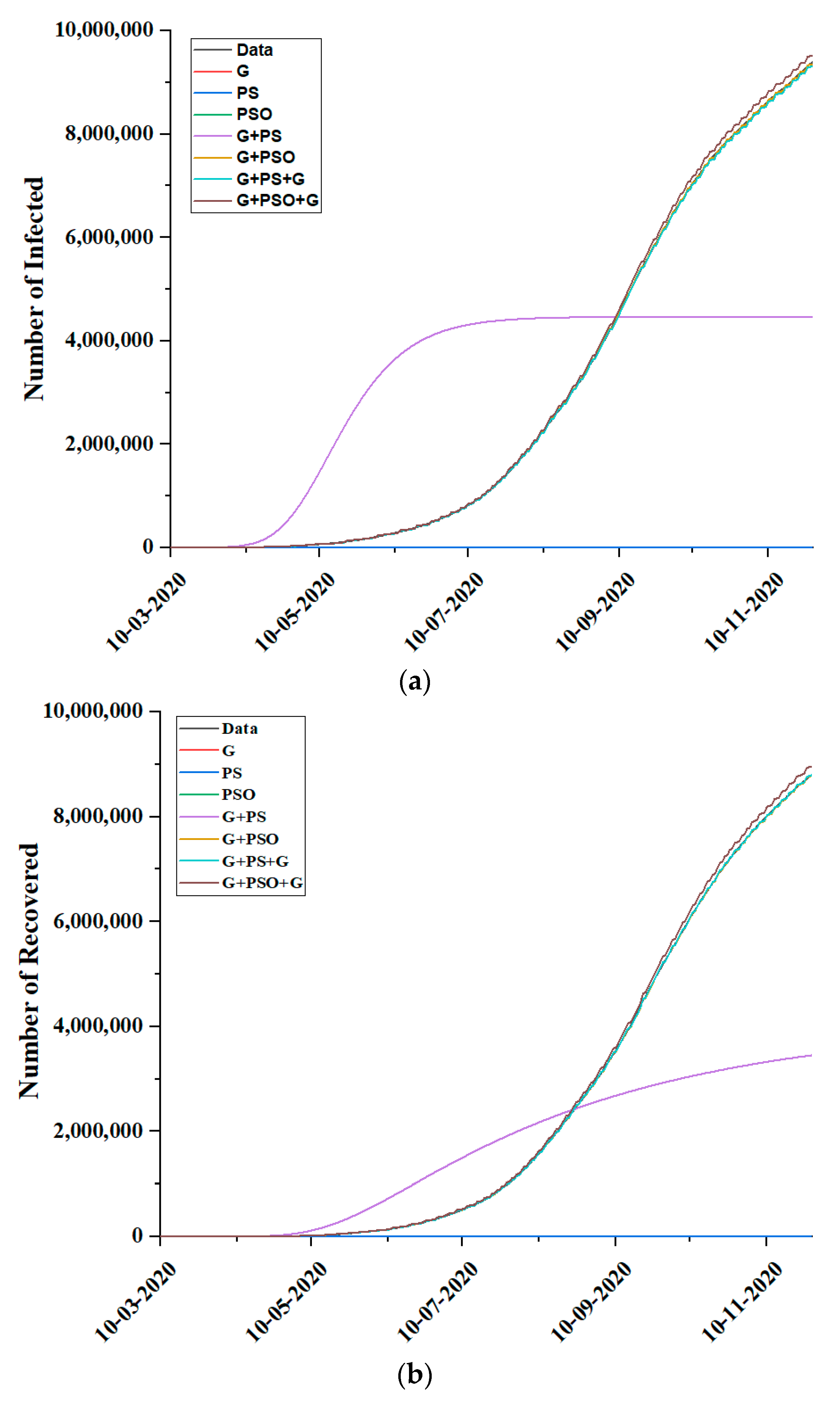 Electronics 10 00127 g005a