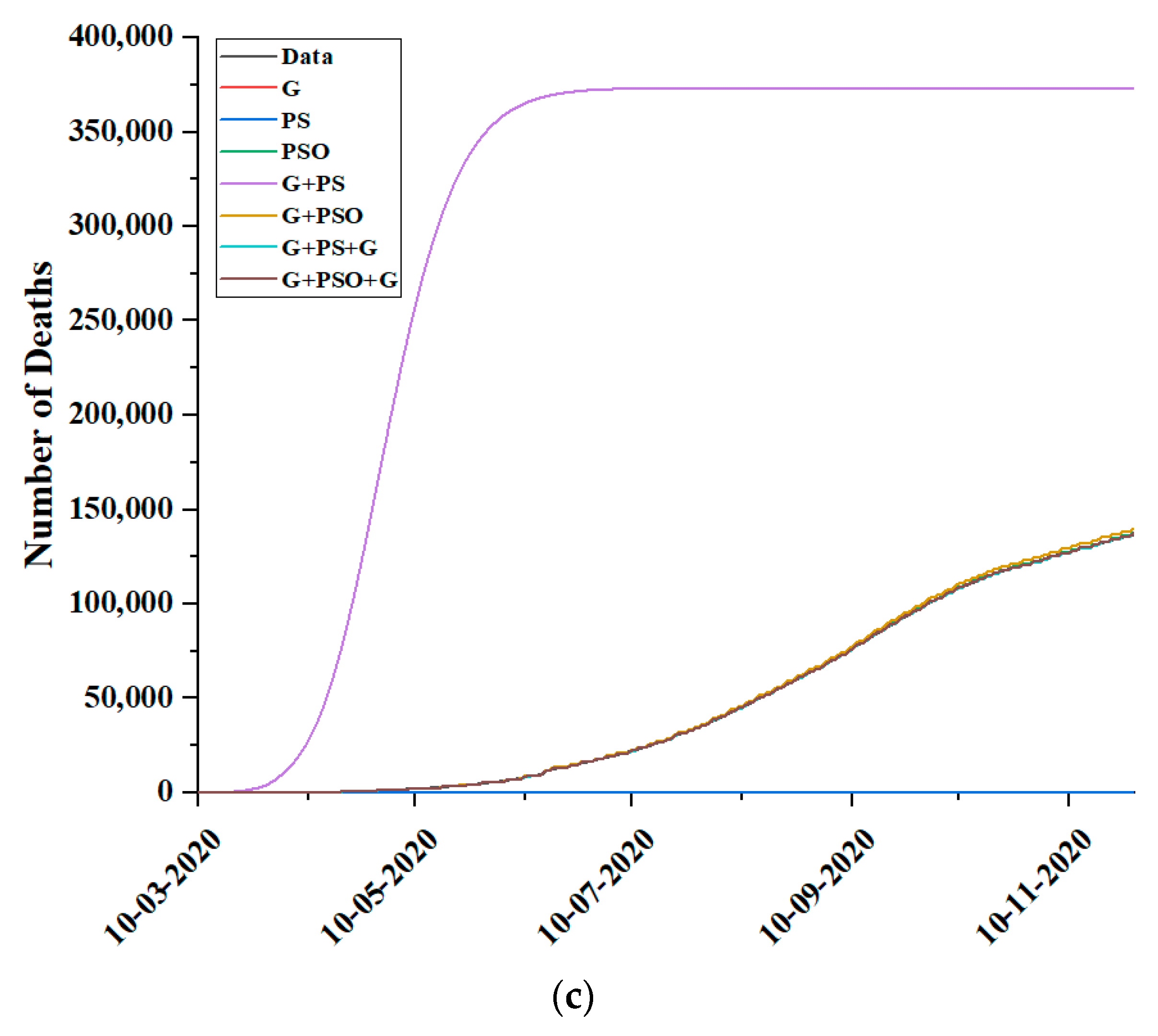 Electronics 10 00127 g005b