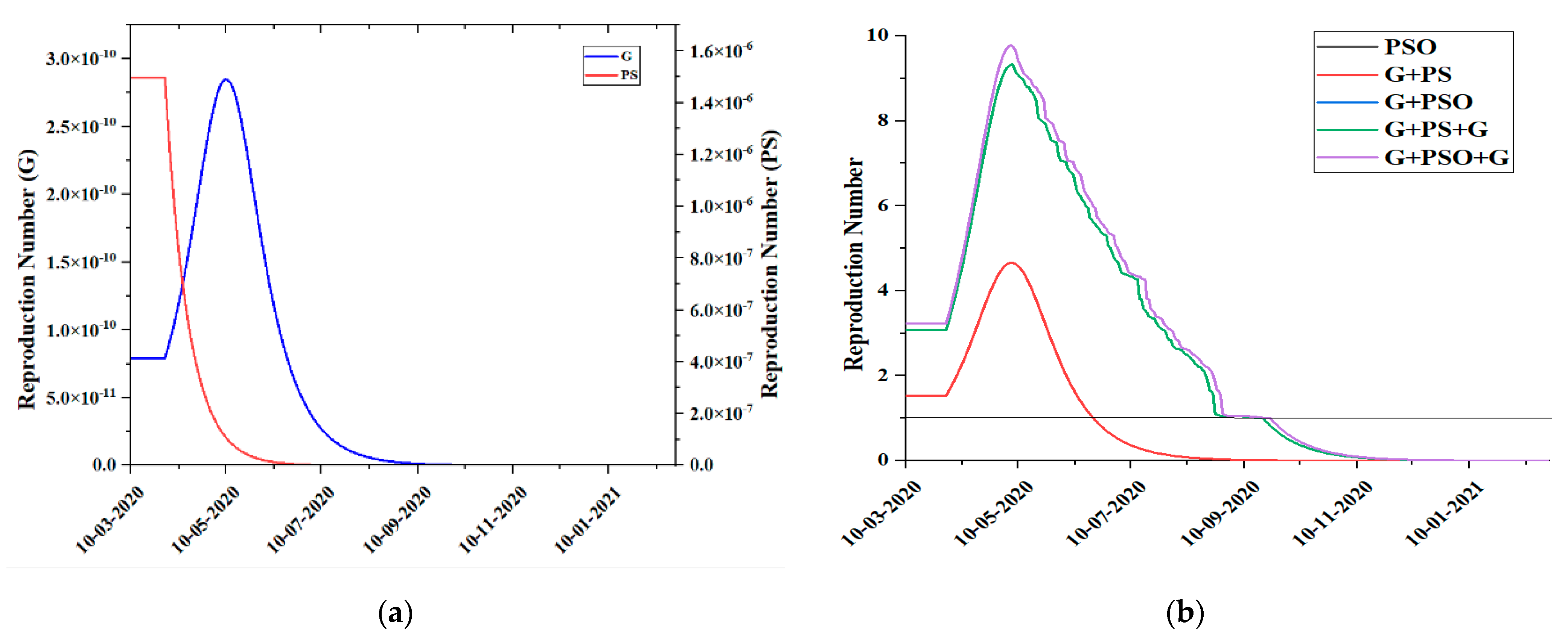 Electronics 10 00127 g007
