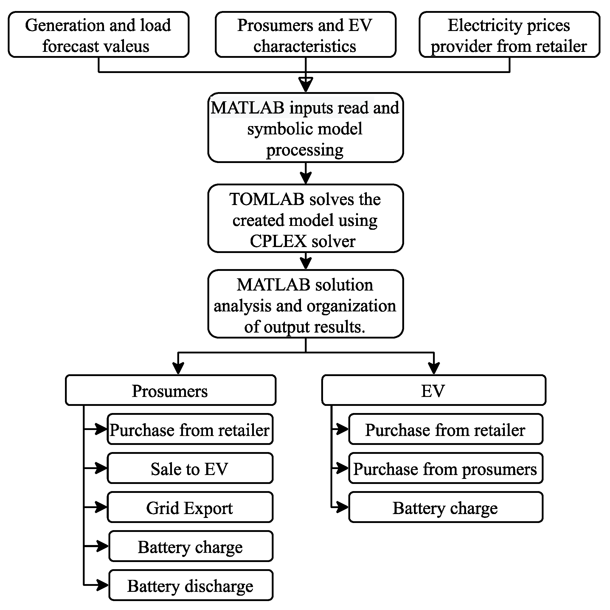 Electronics 10 00129 g001 Electronics 10 00129 g001