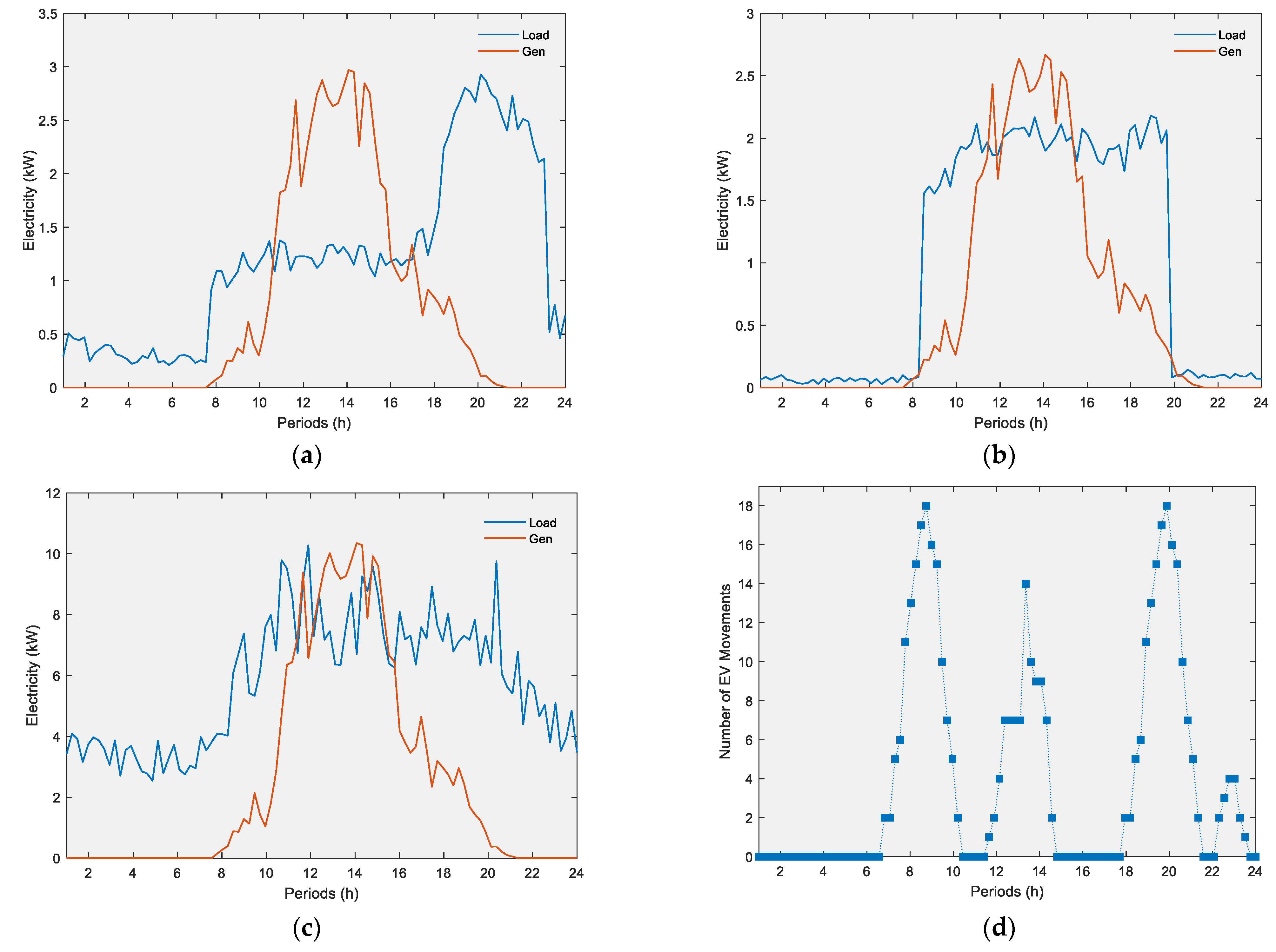 Electronics 10 00129 g002 Electronics 10 00129 g002
