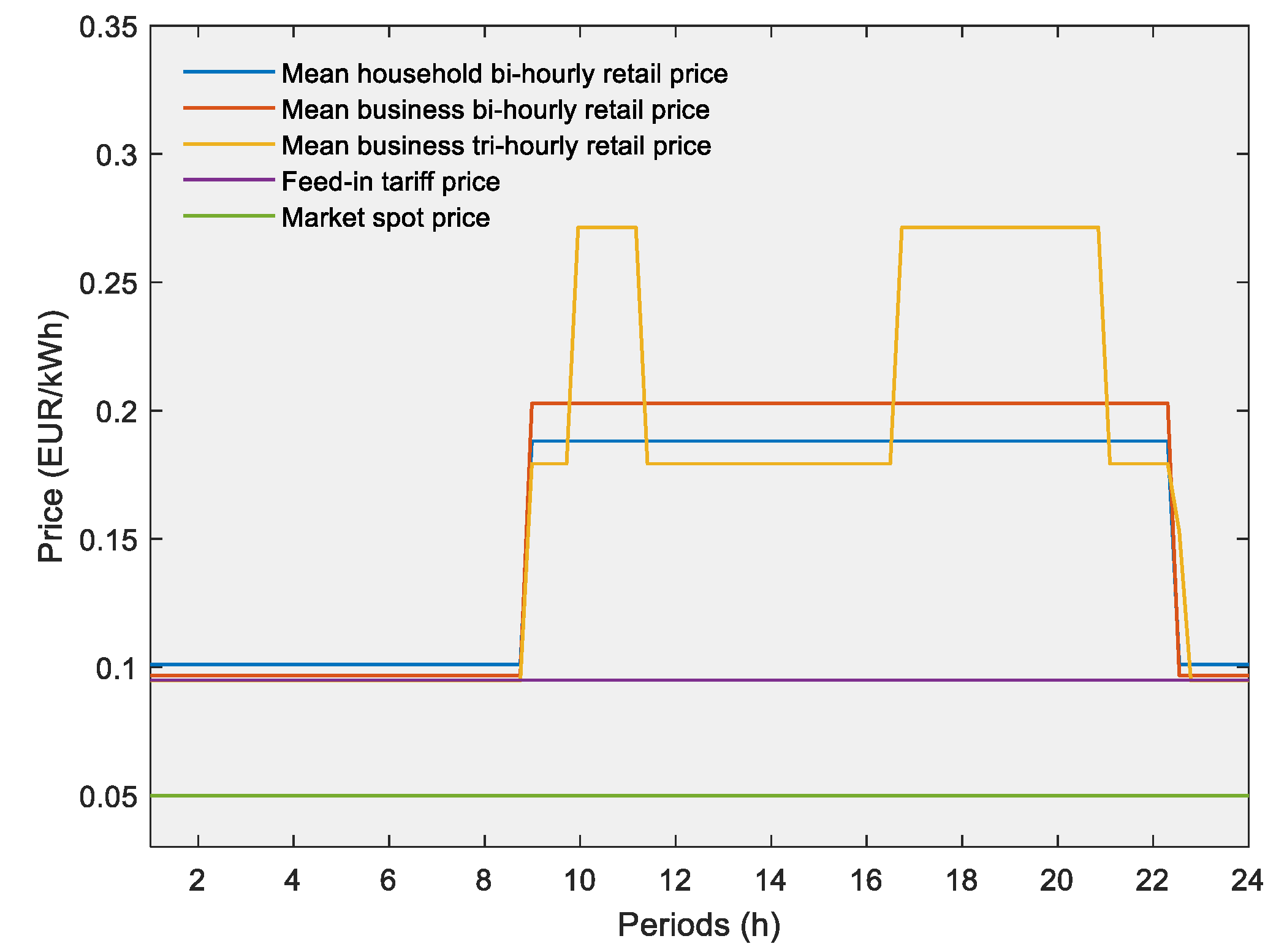 Electronics 10 00129 g003 Electronics 10 00129 g003