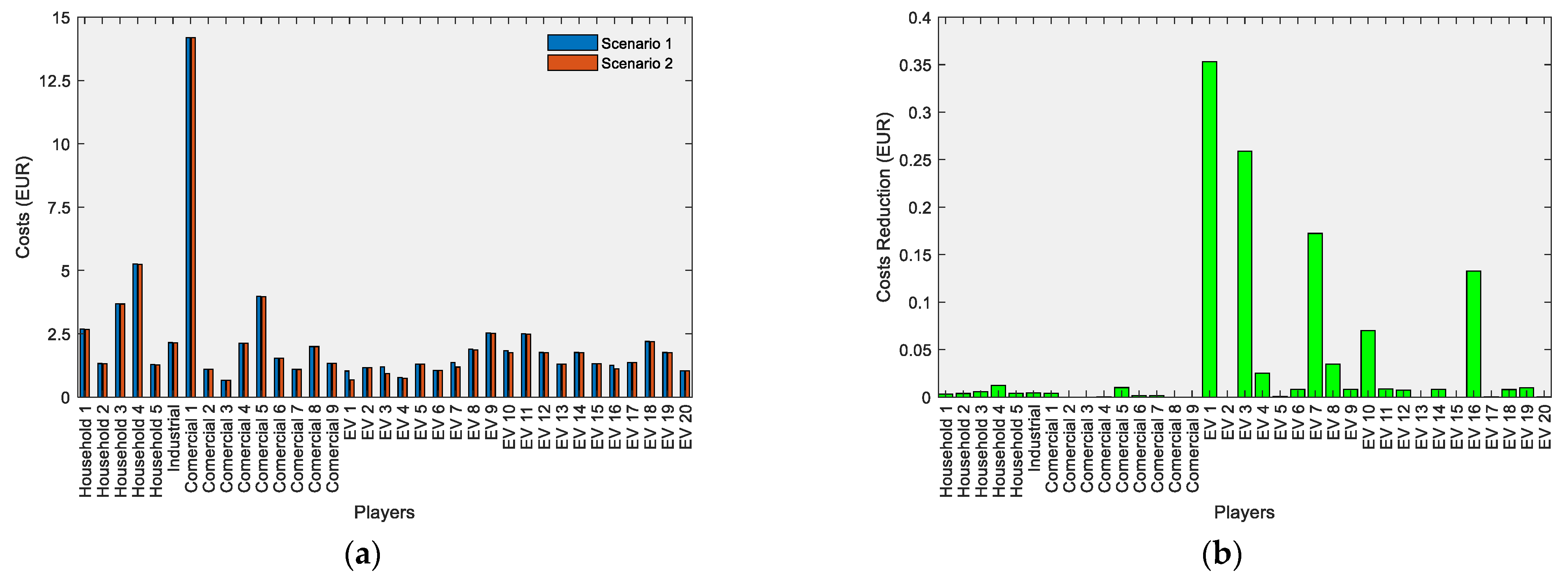 Electronics 10 00129 g004 Electronics 10 00129 g004