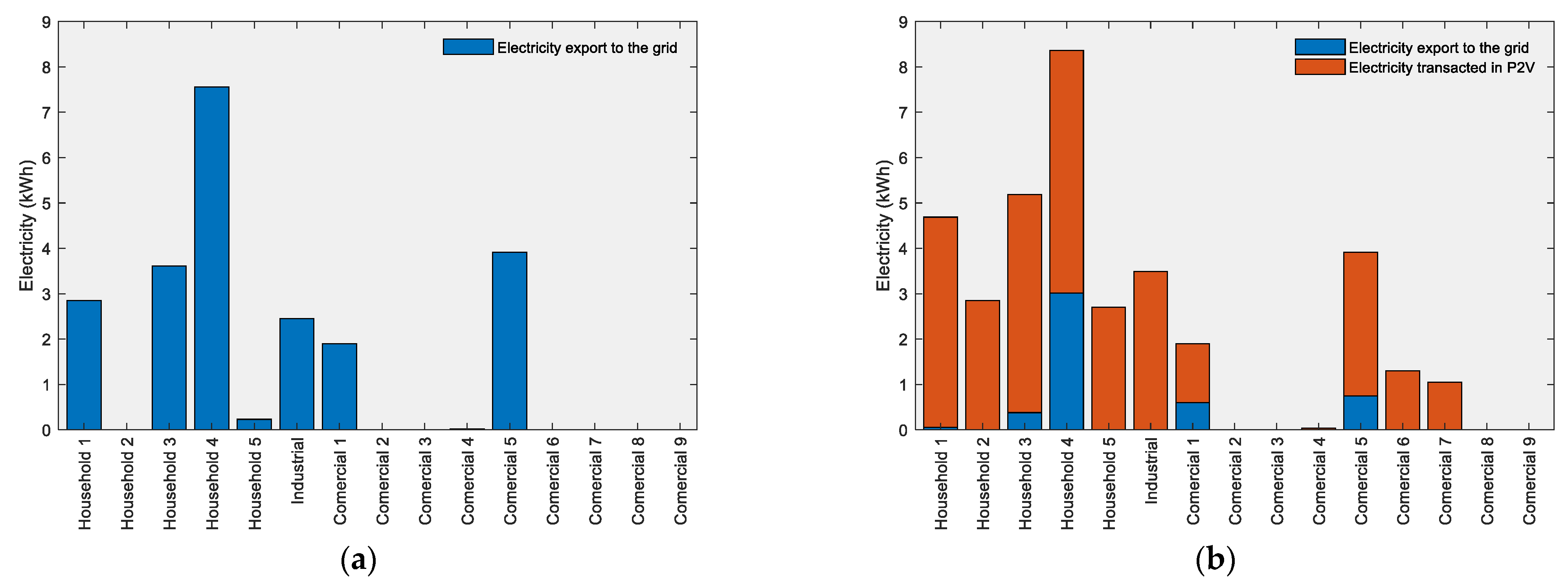 Electronics 10 00129 g005 Electronics 10 00129 g005