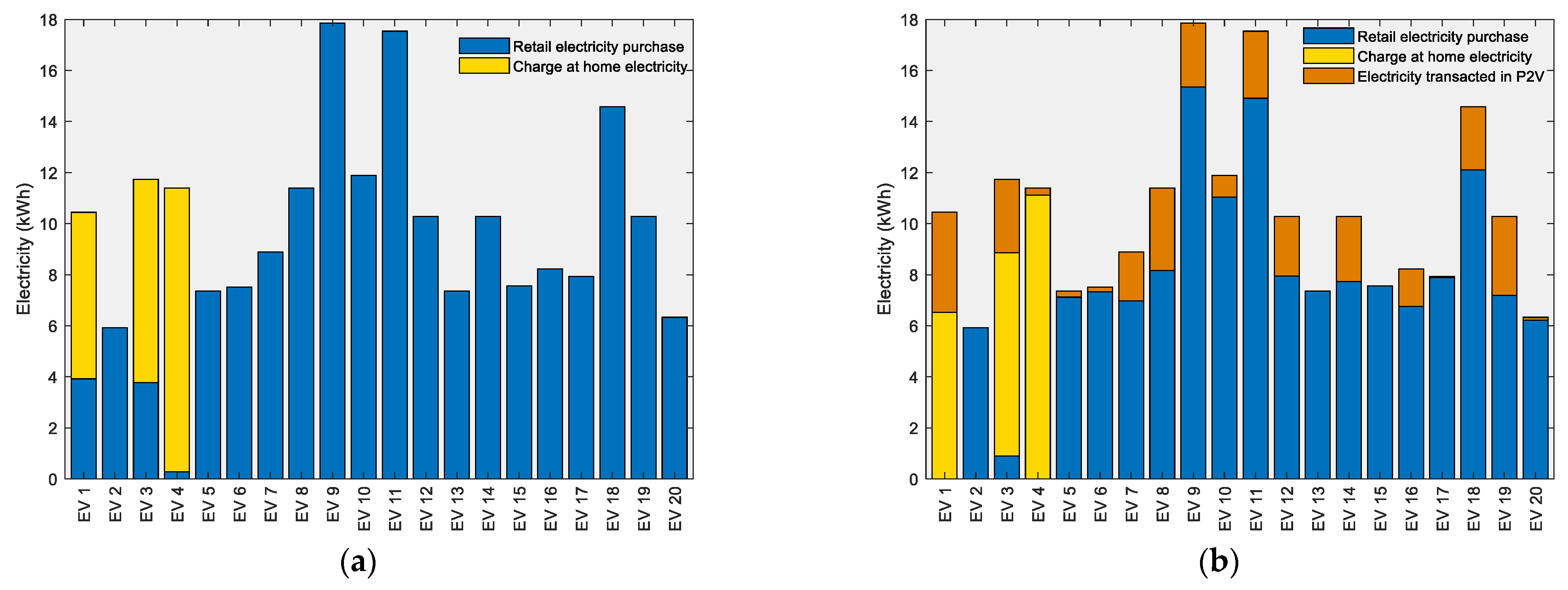 Electronics 10 00129 g006 Electronics 10 00129 g006