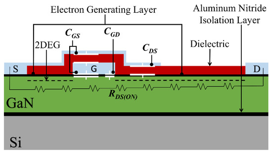 Gallium nitride mosfets Gallium nitride mosfets