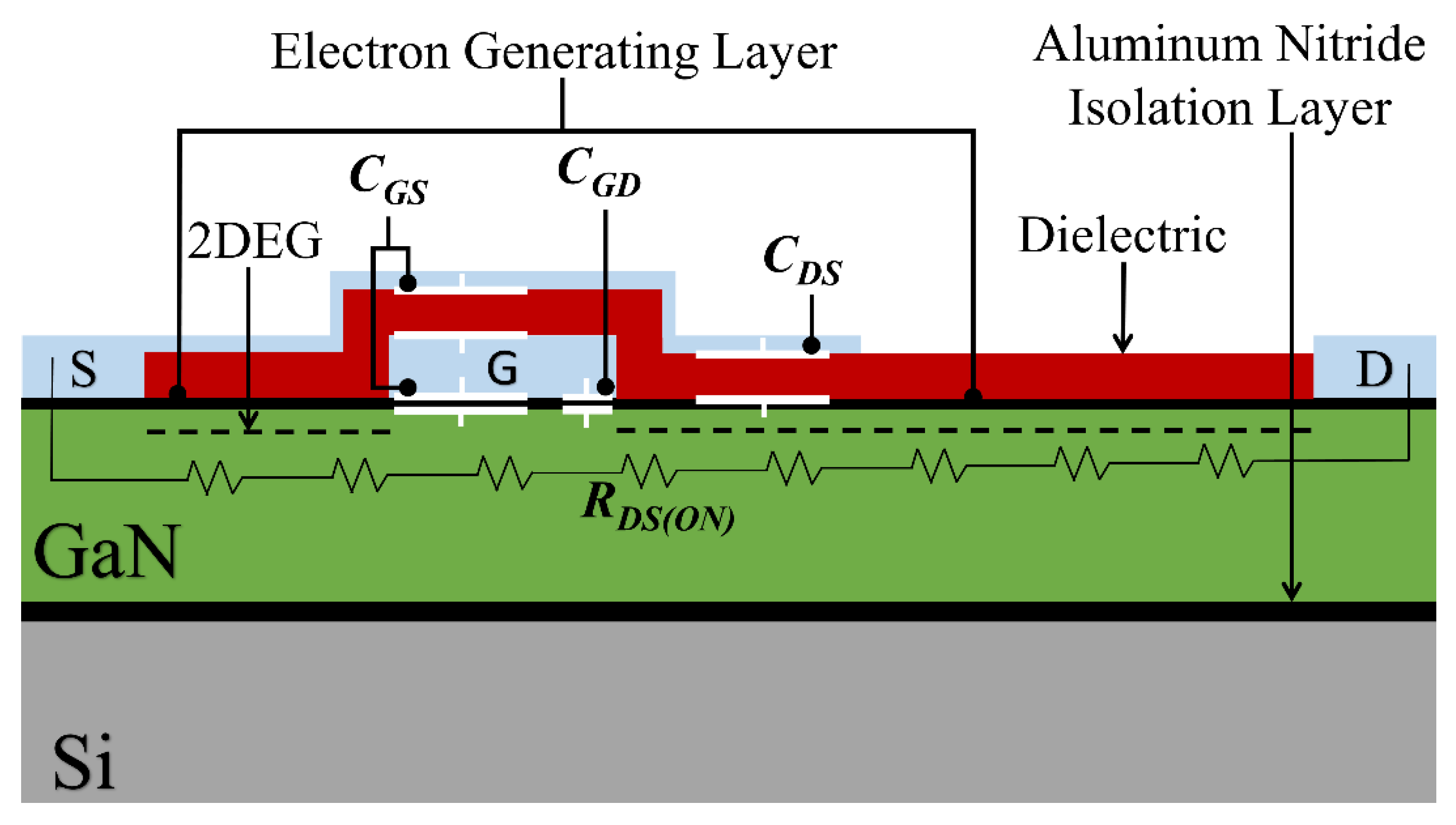 Electronics 10 00130 g001