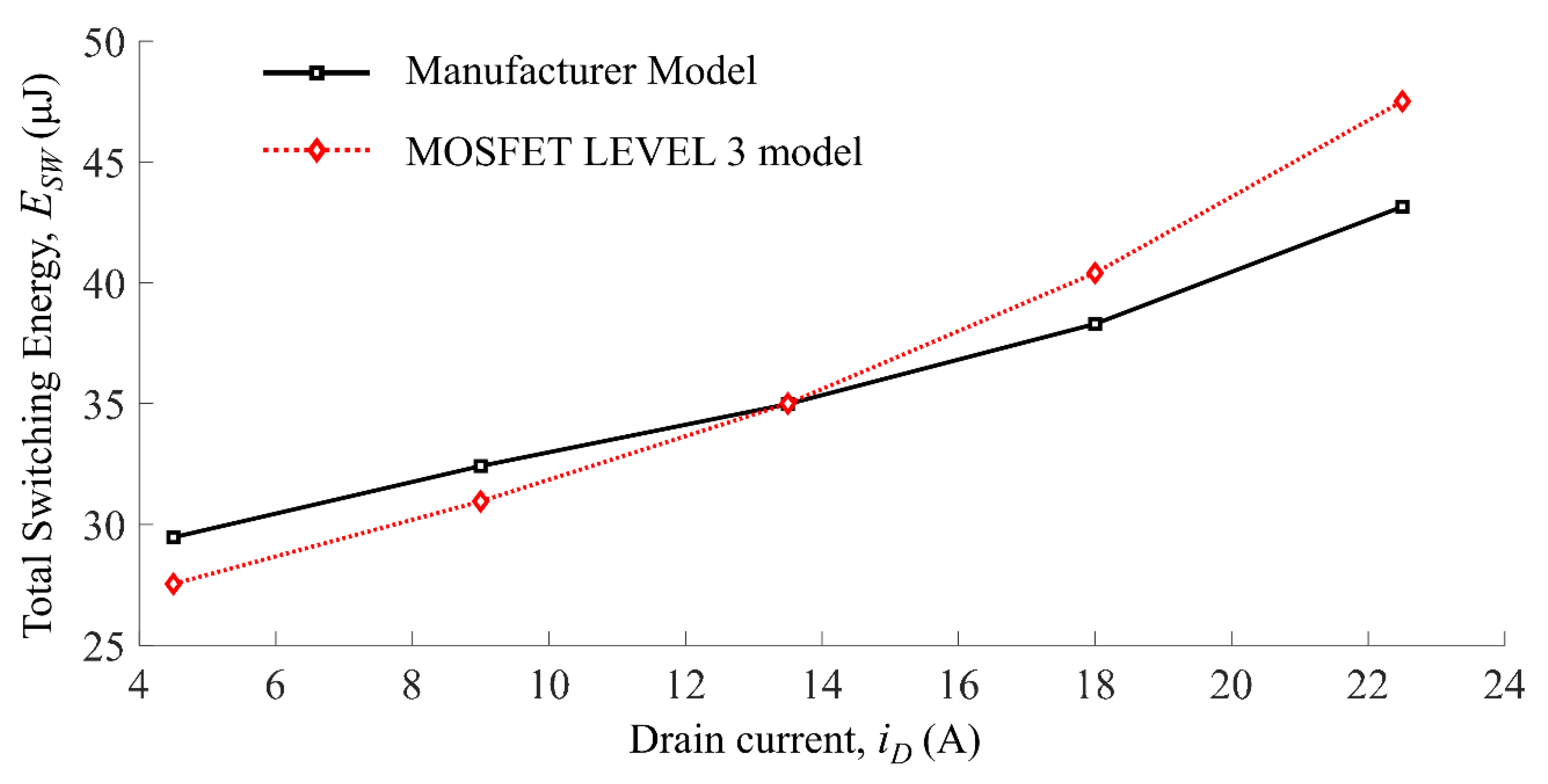 Electronics 10 00130 g010