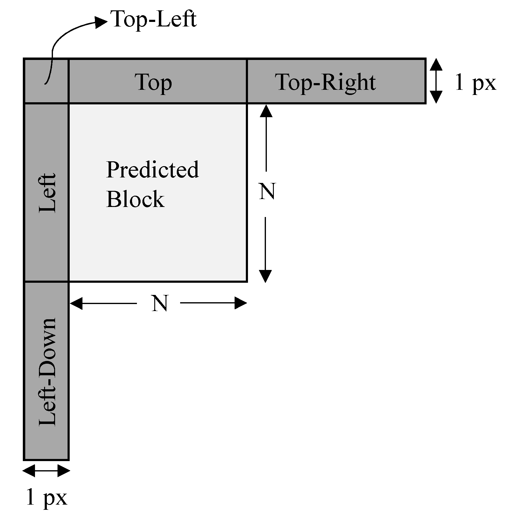 Electronics | Free Full-Text | A GAN-Based Video Intra Coding