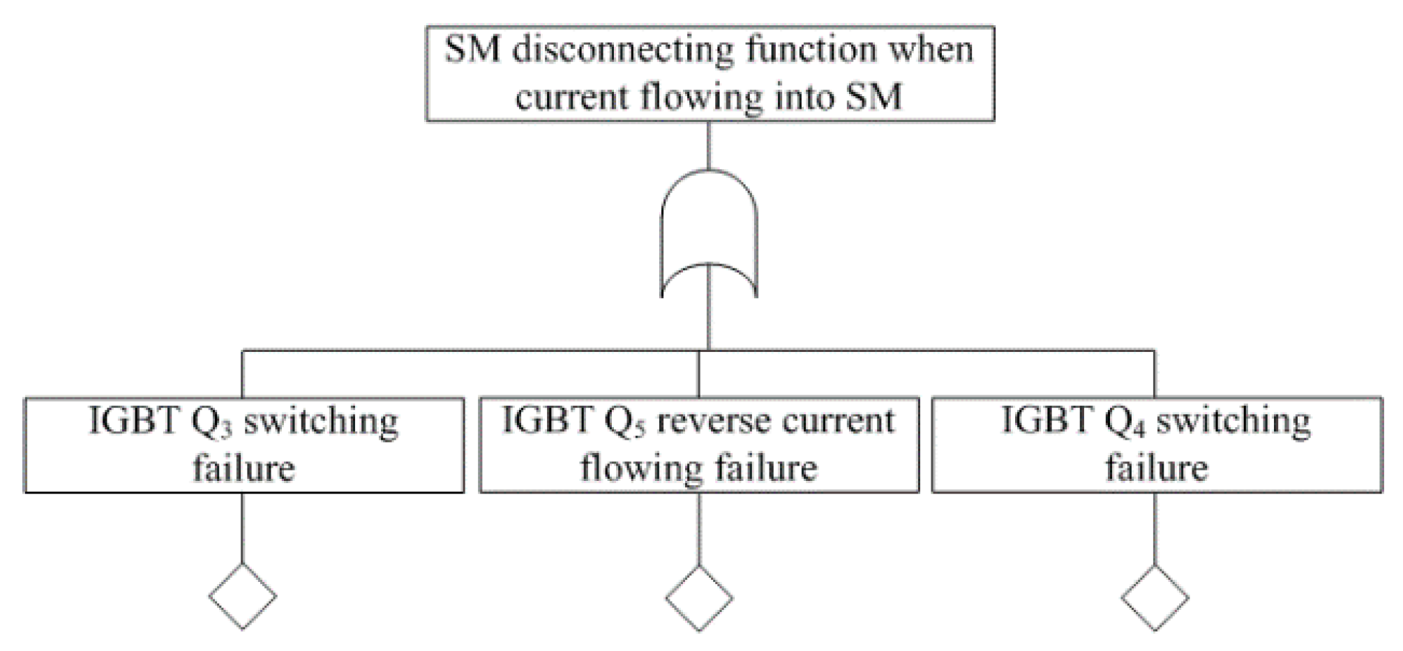 Electronics 10 00133 g013 Electronics 10 00133 g013