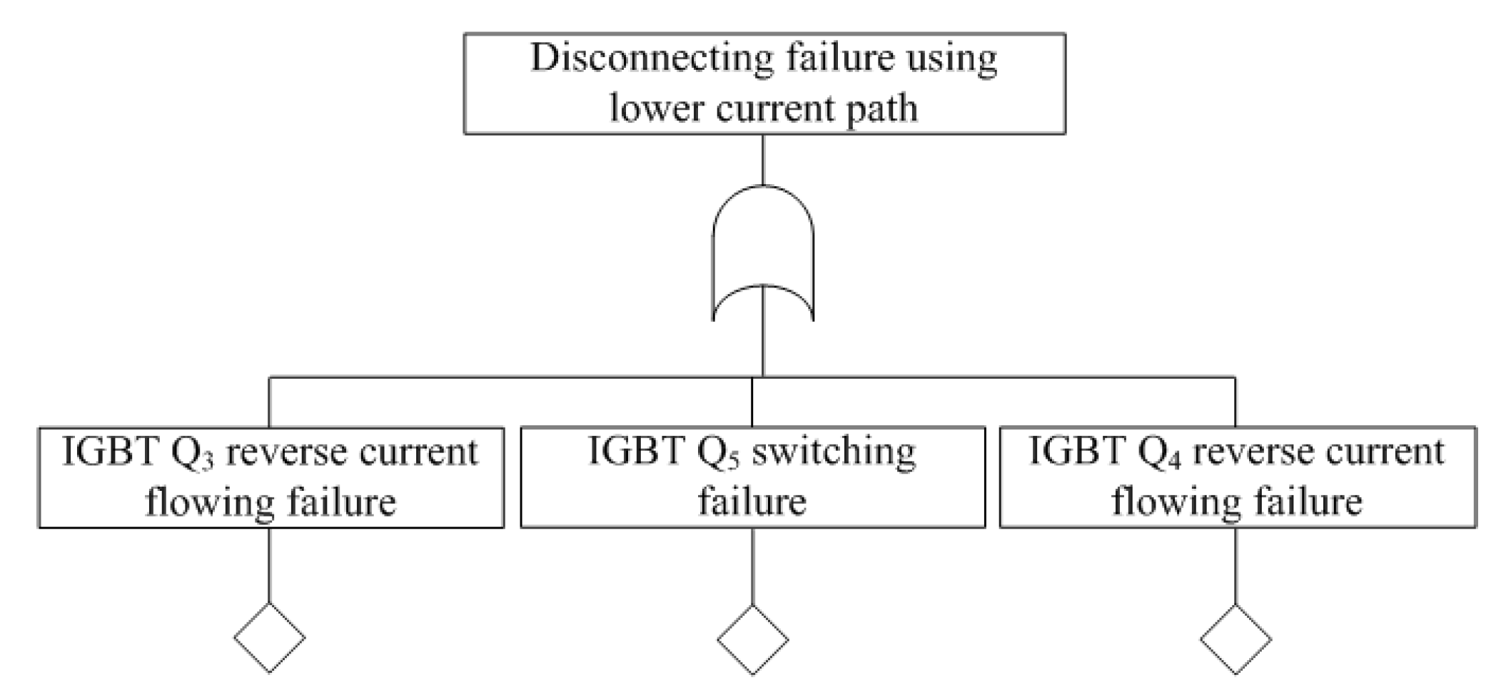 Electronics 10 00133 g015 Electronics 10 00133 g015