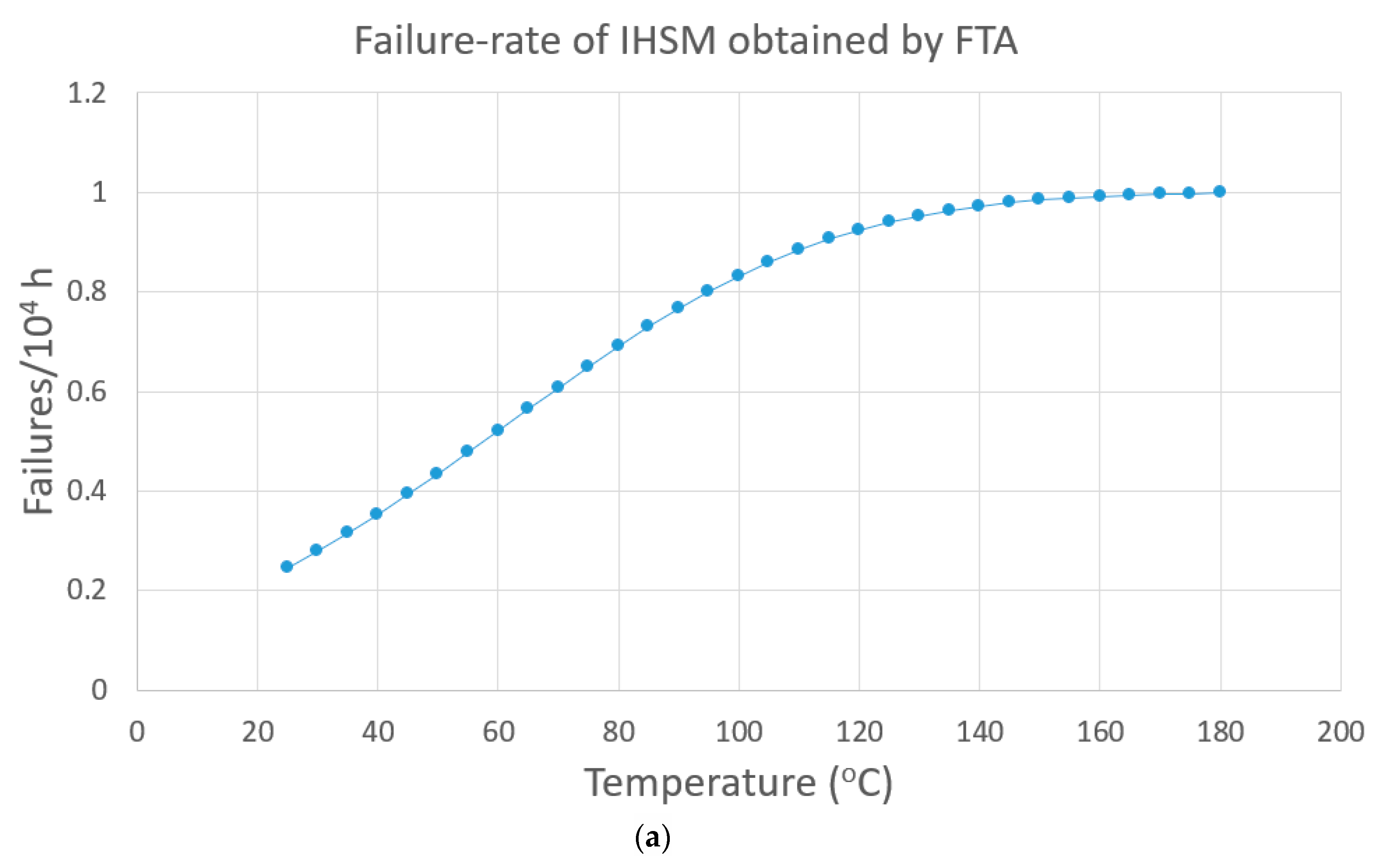 Electronics 10 00133 g018a Electronics 10 00133 g018a