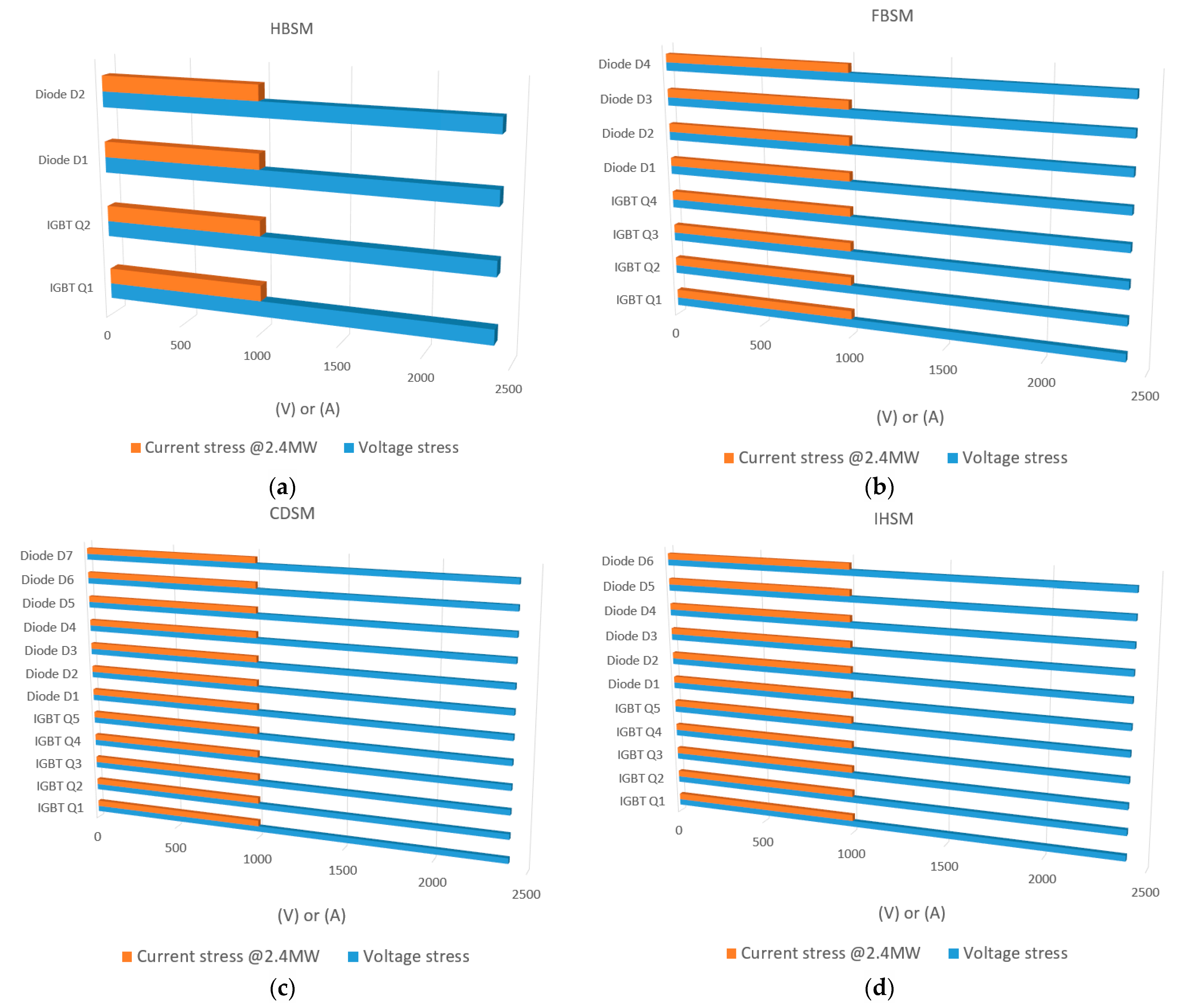 Electronics 10 00133 g022 Electronics 10 00133 g022
