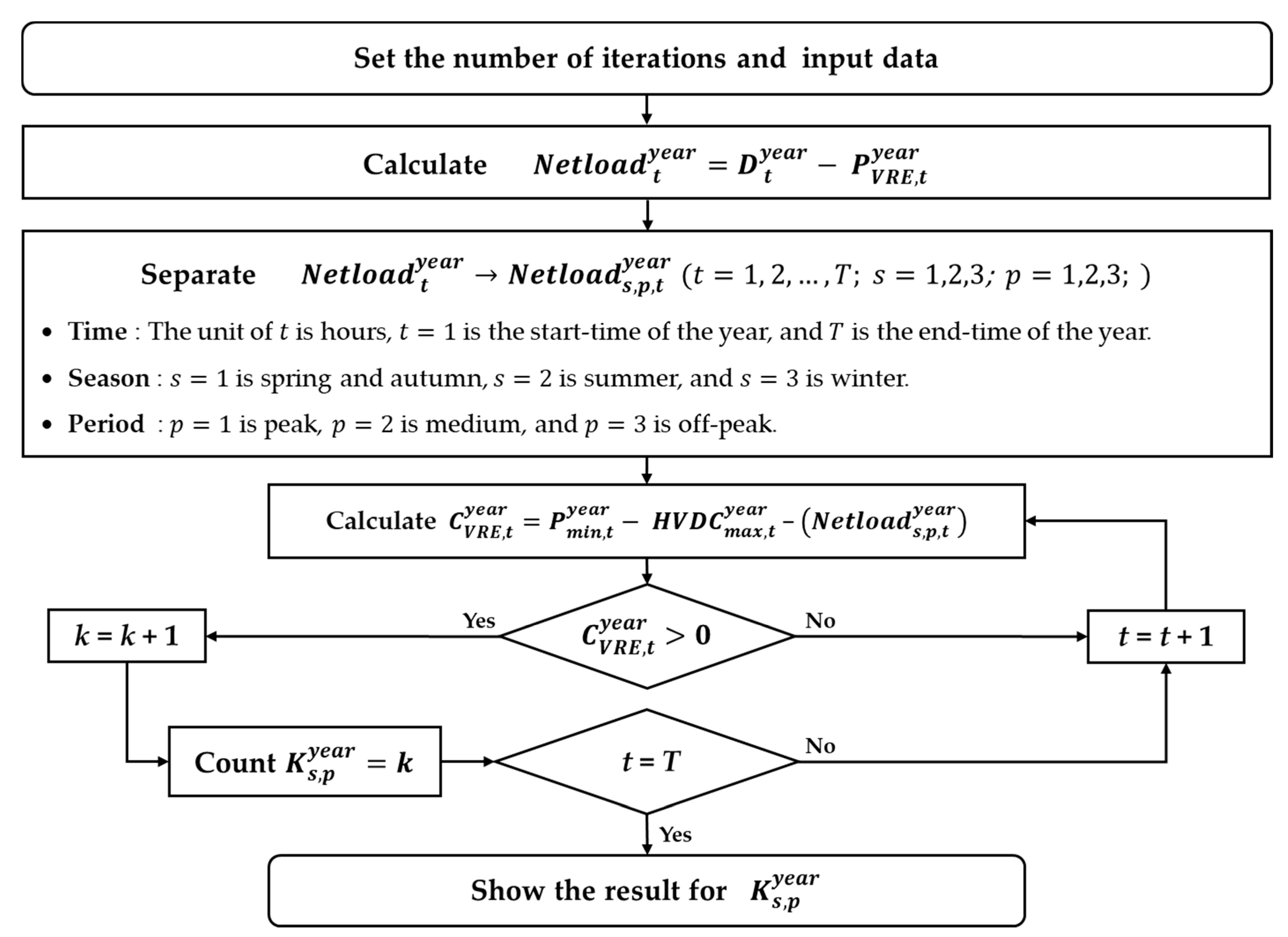 Electronics 10 00135 g003