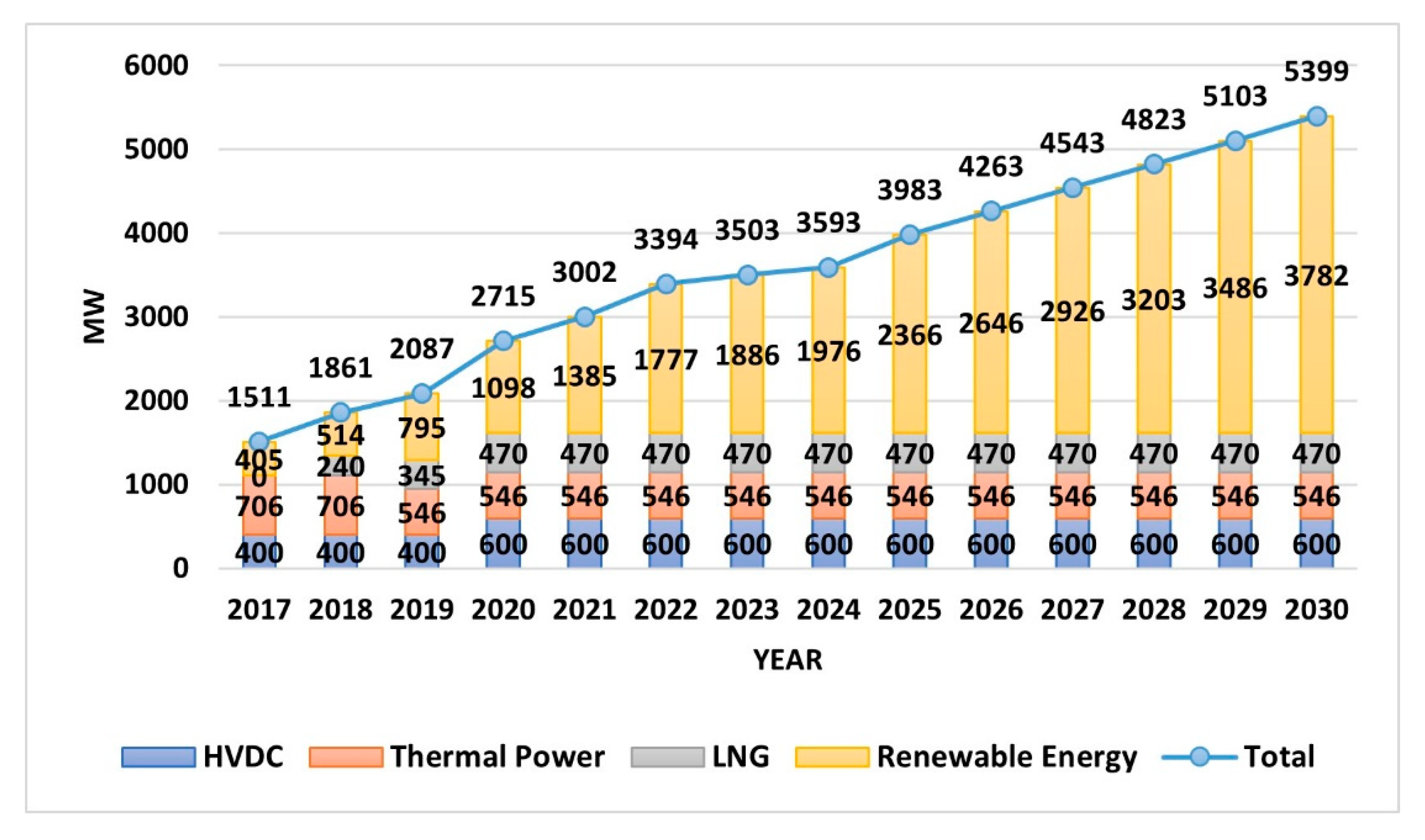 Electronics 10 00135 g005