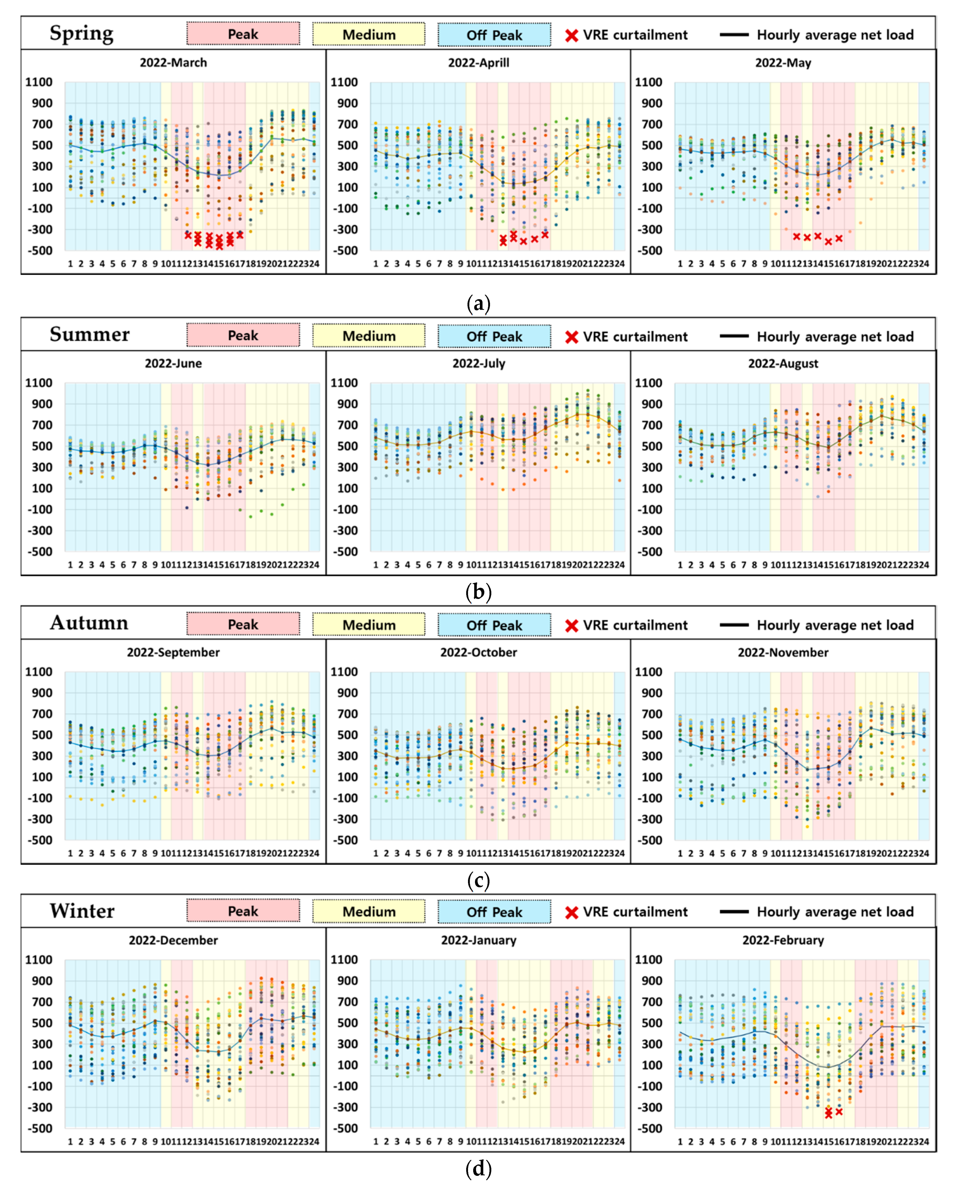 Electronics 10 00135 g007