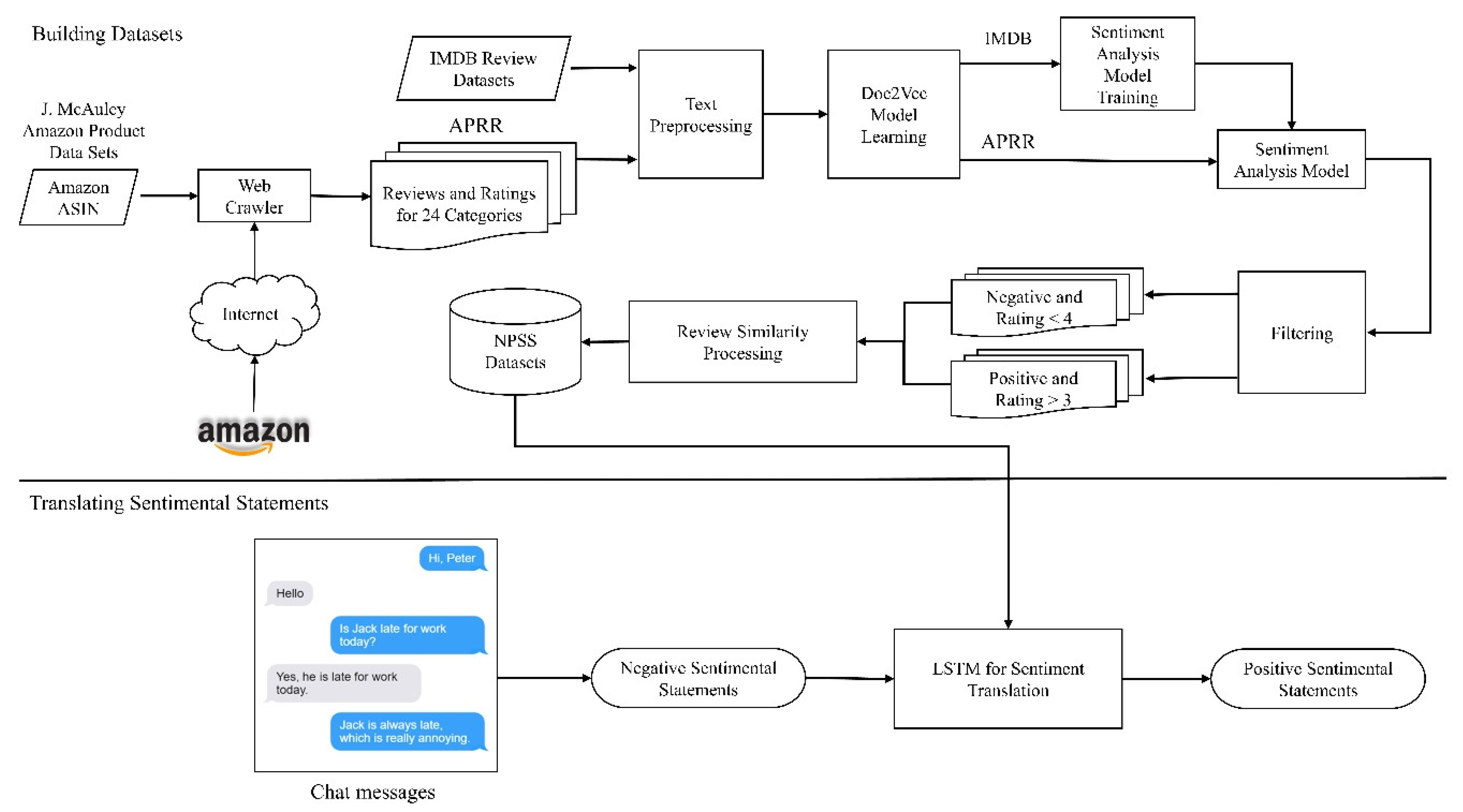 Electronics 10 00138 g001 Electronics 10 00138 g001
