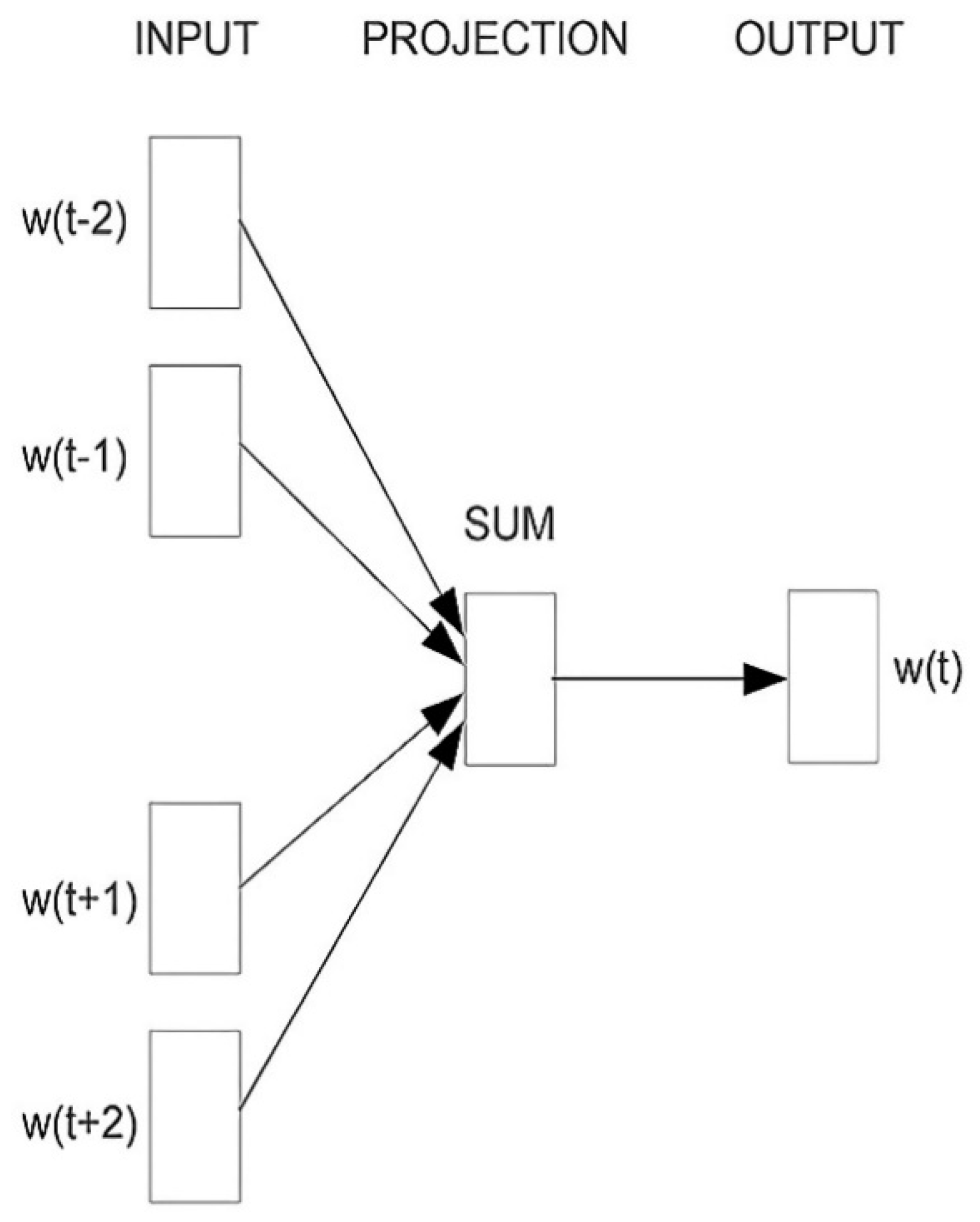 Electronics 10 00138 g002 Electronics 10 00138 g002