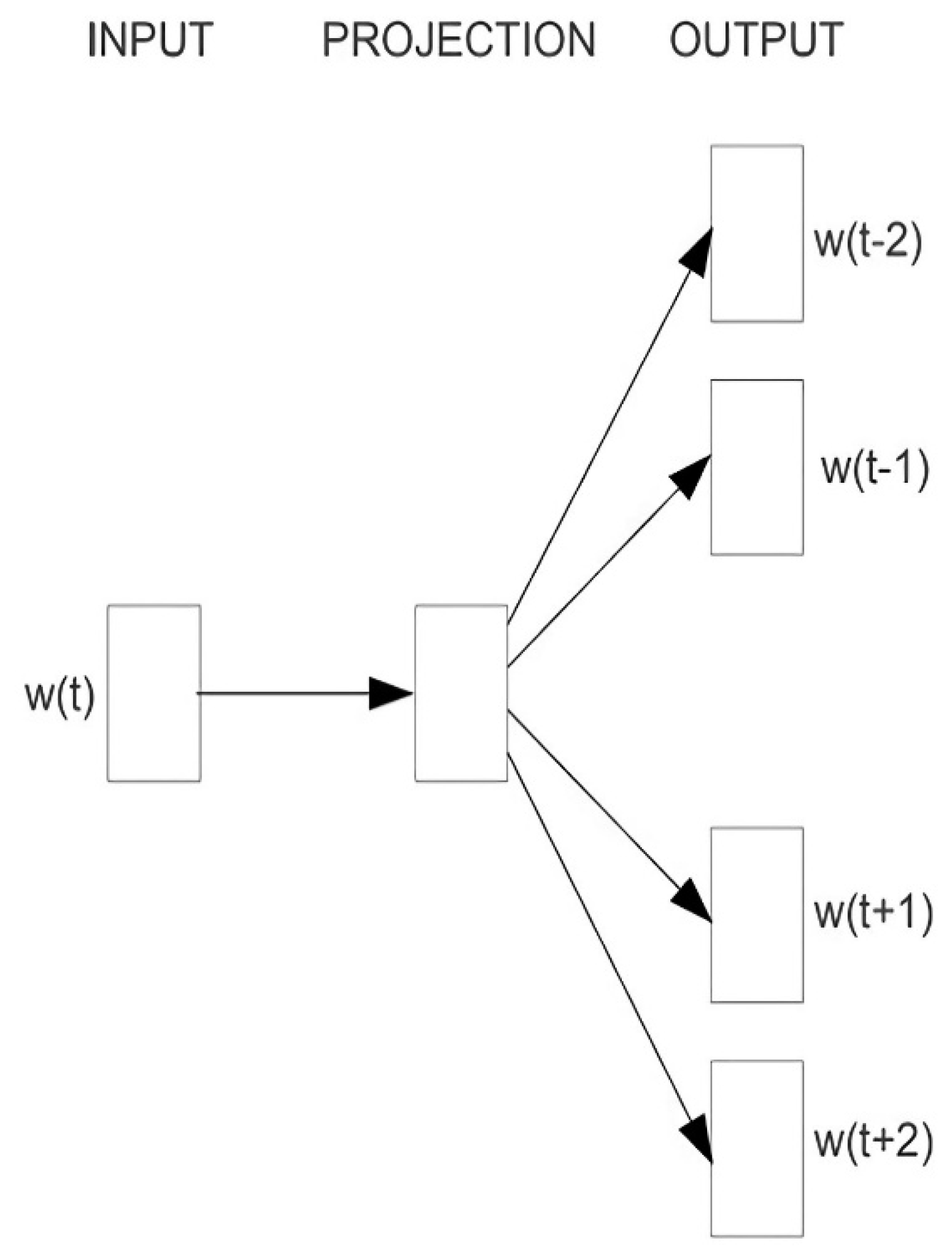 Electronics 10 00138 g003 Electronics 10 00138 g003