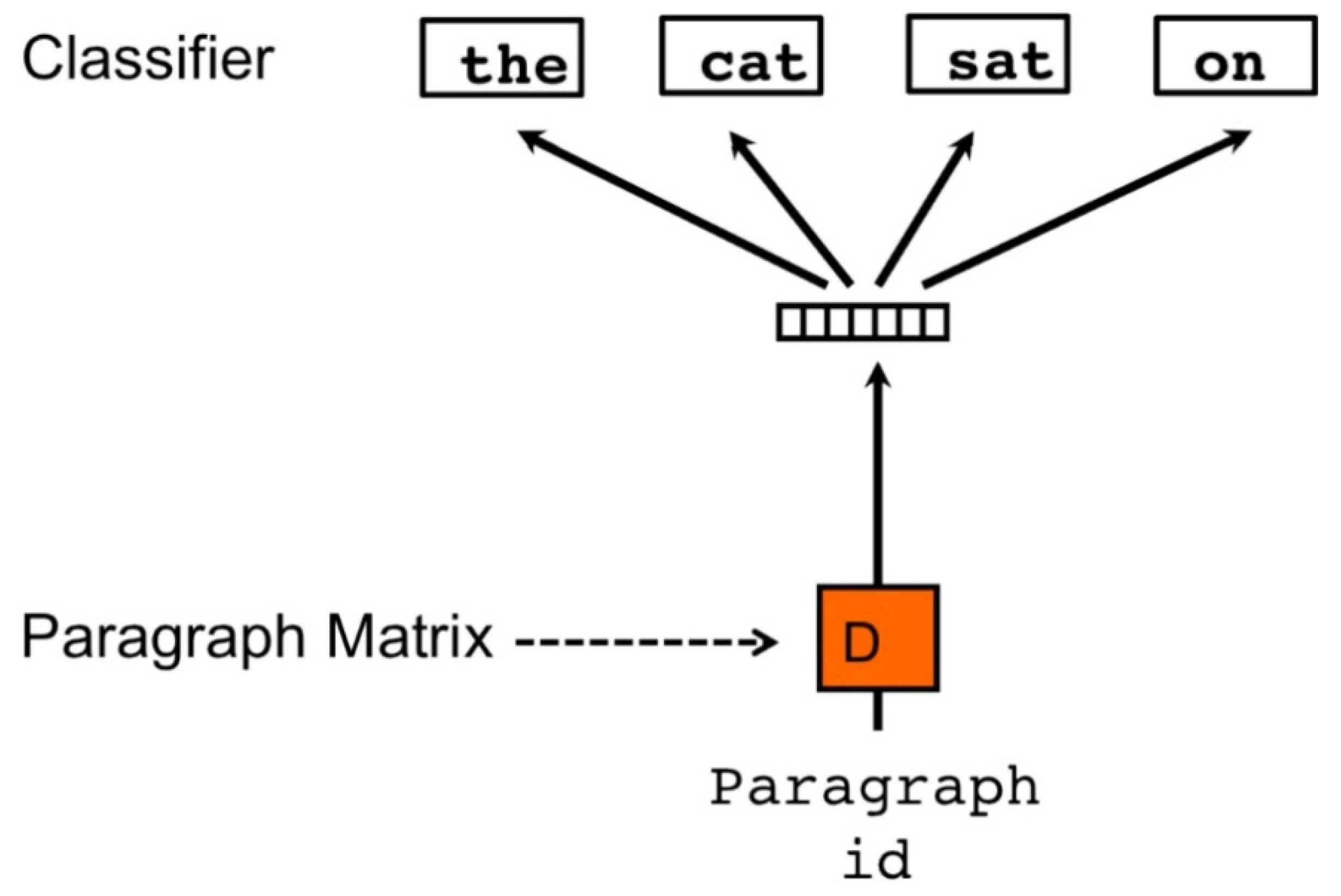 Electronics 10 00138 g005 Electronics 10 00138 g005