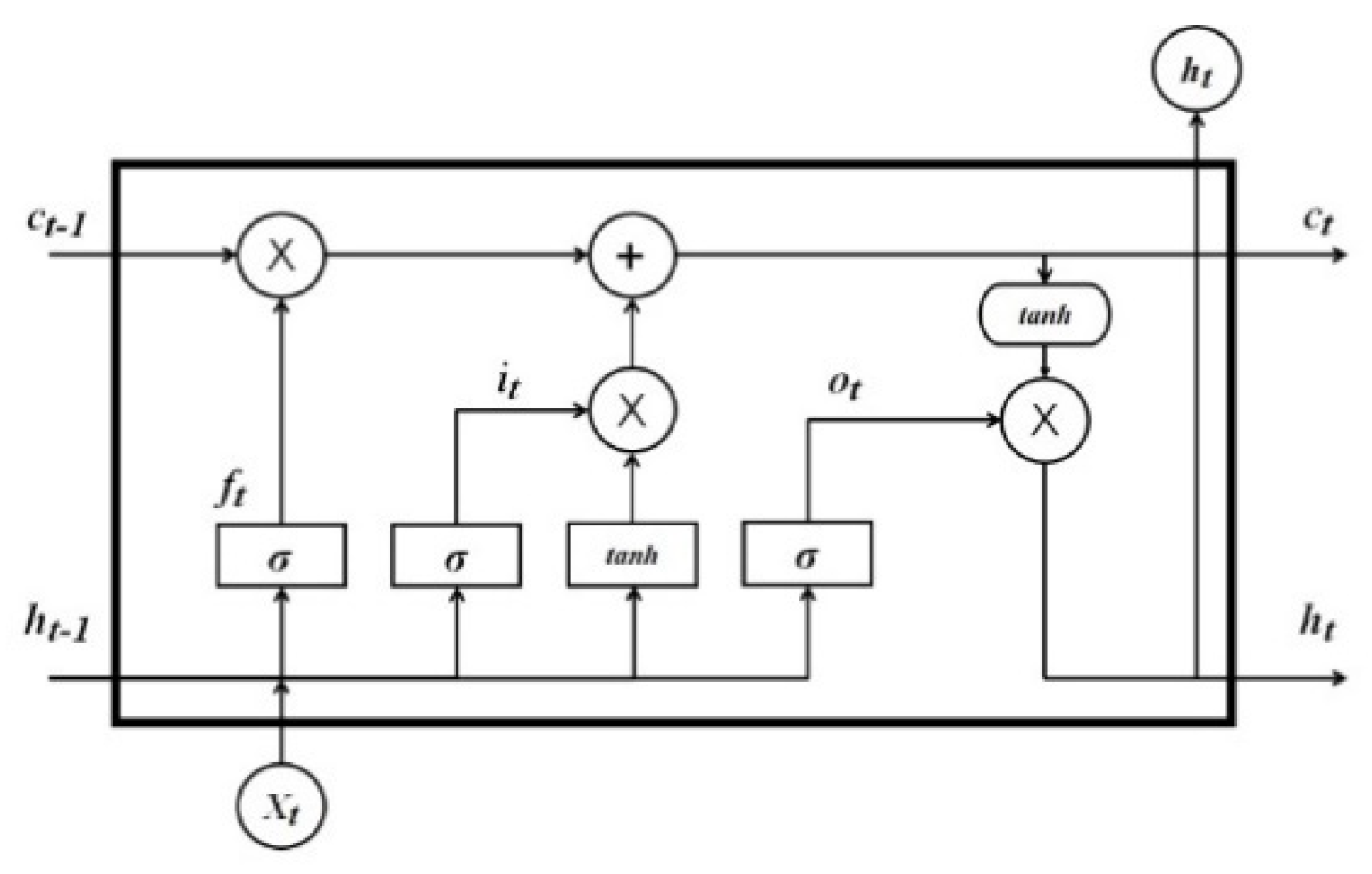 Electronics 10 00138 g008 Electronics 10 00138 g008
