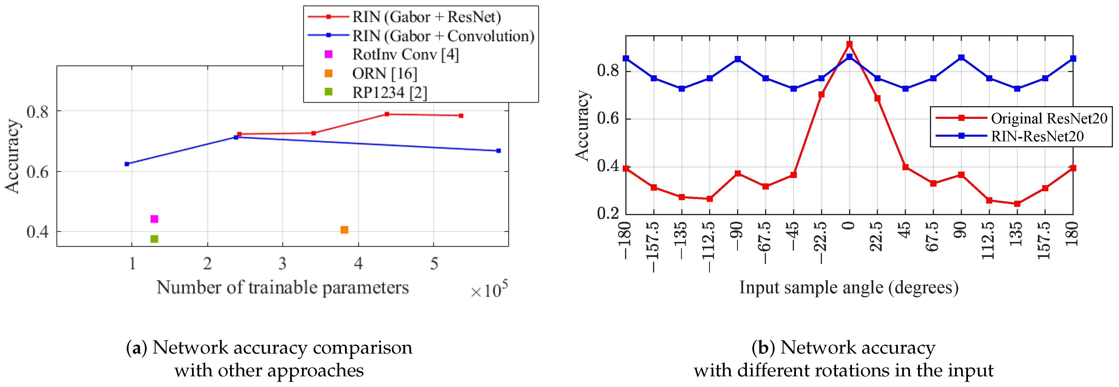 Electronics 10 00139 g006