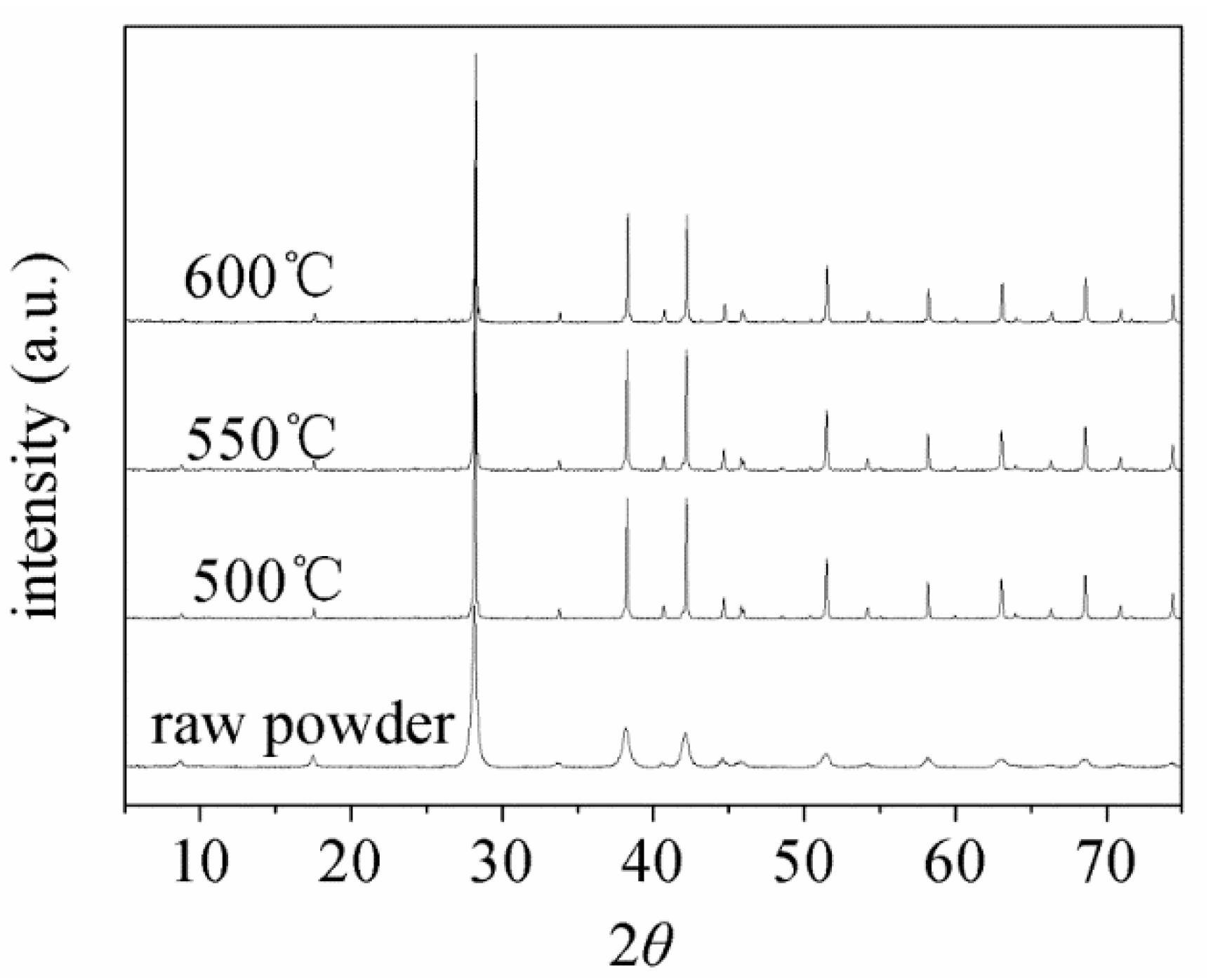 Electronics 10 00140 g001