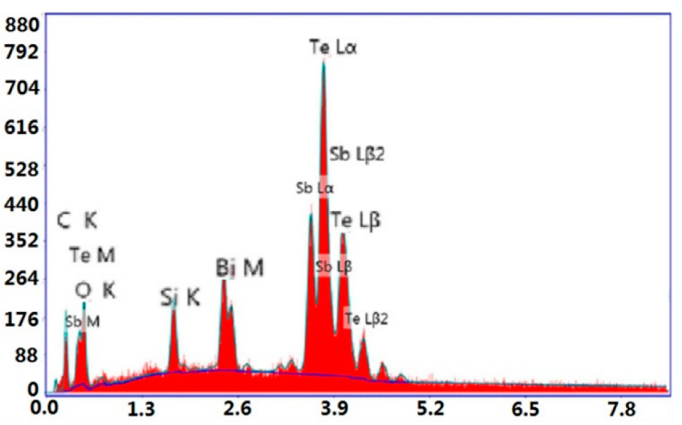 Electronics 10 00140 g003