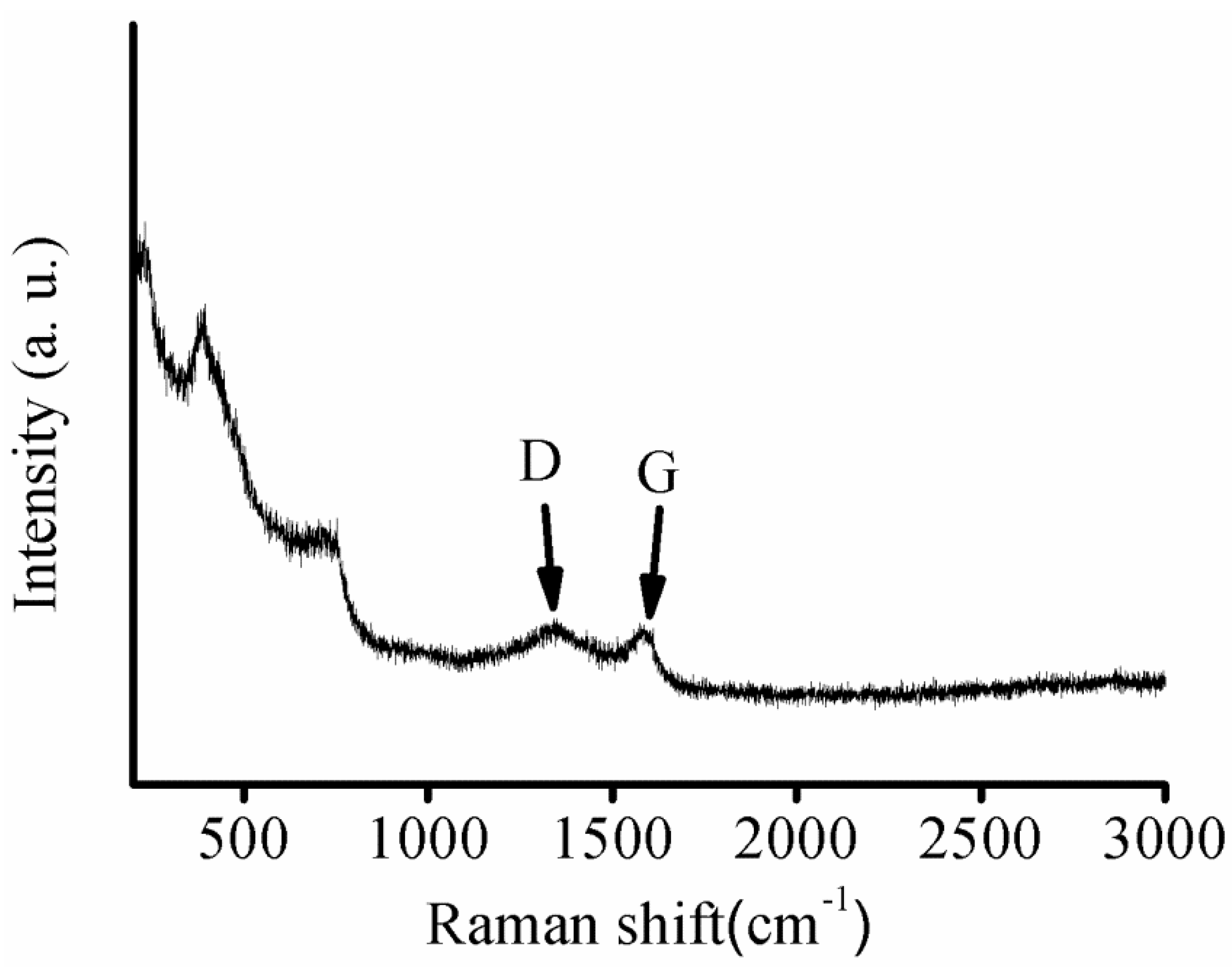 Electronics 10 00140 g004