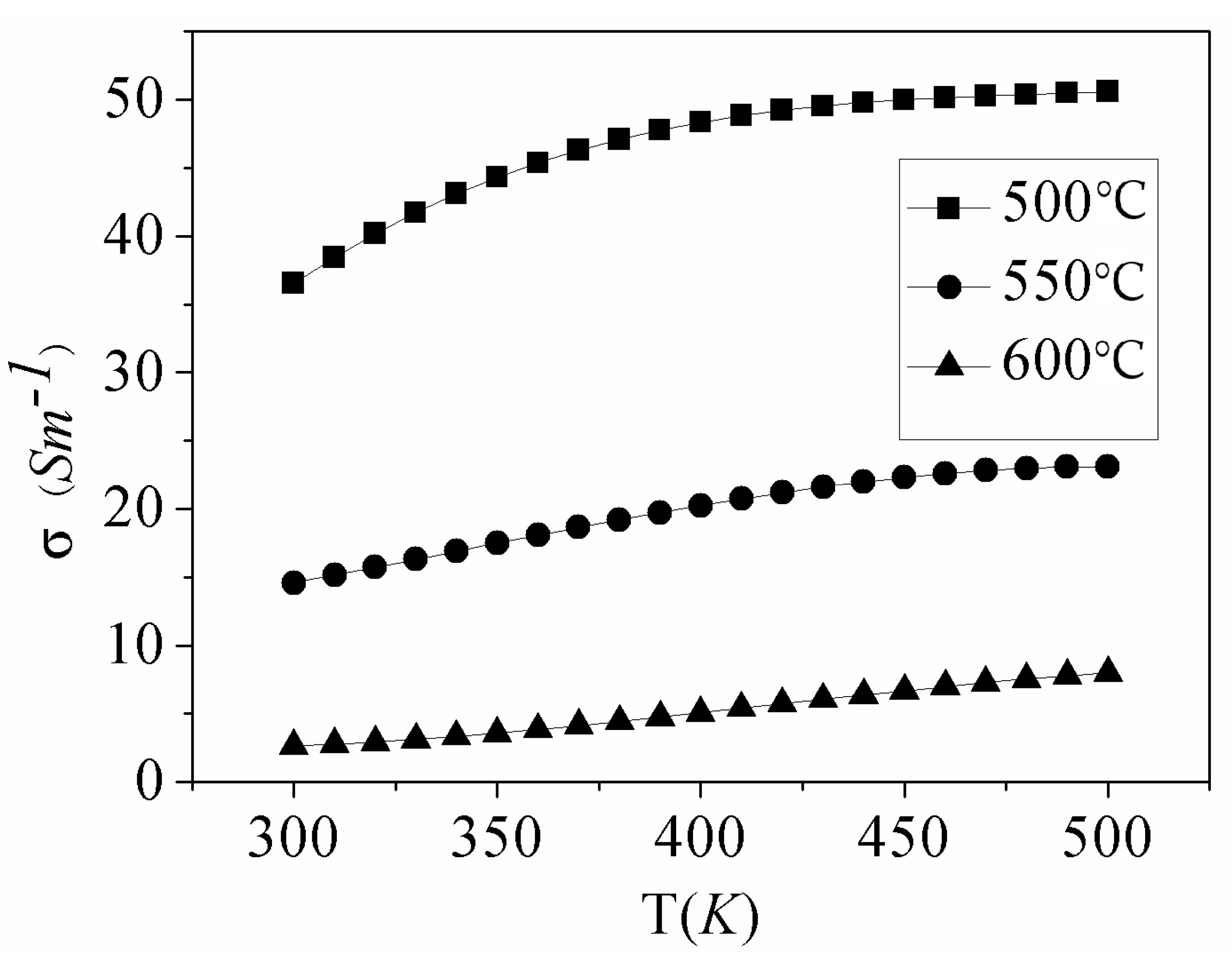 Electronics 10 00140 g005