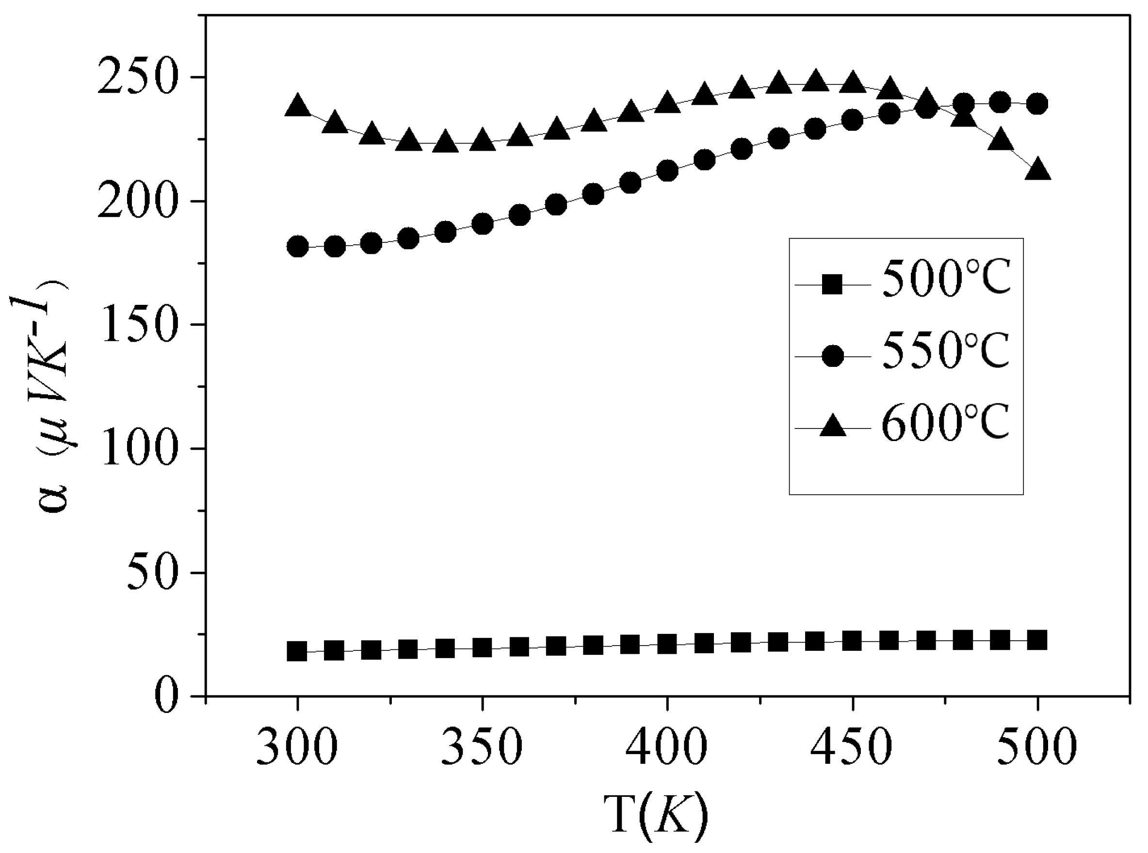Electronics 10 00140 g006