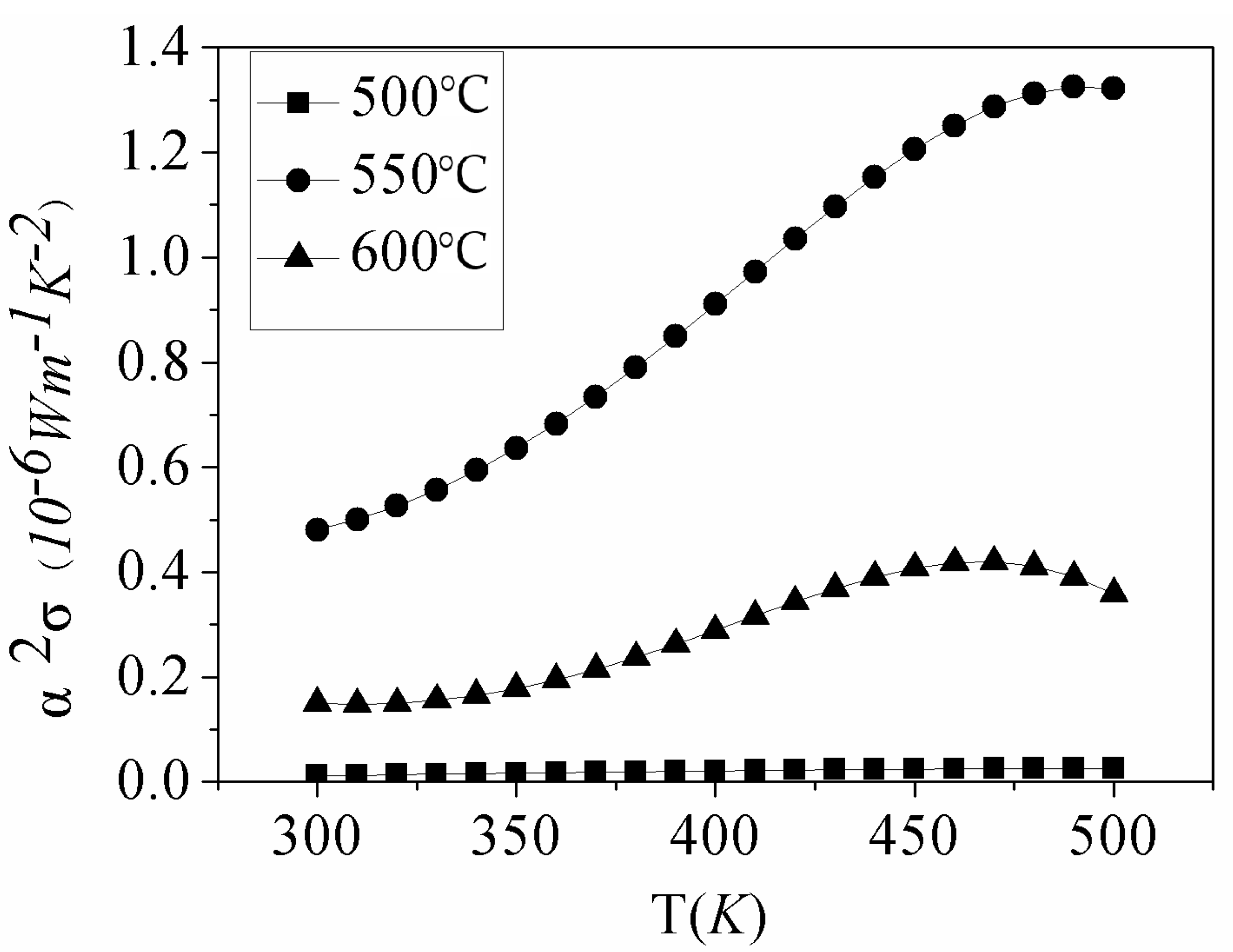 Electronics 10 00140 g007