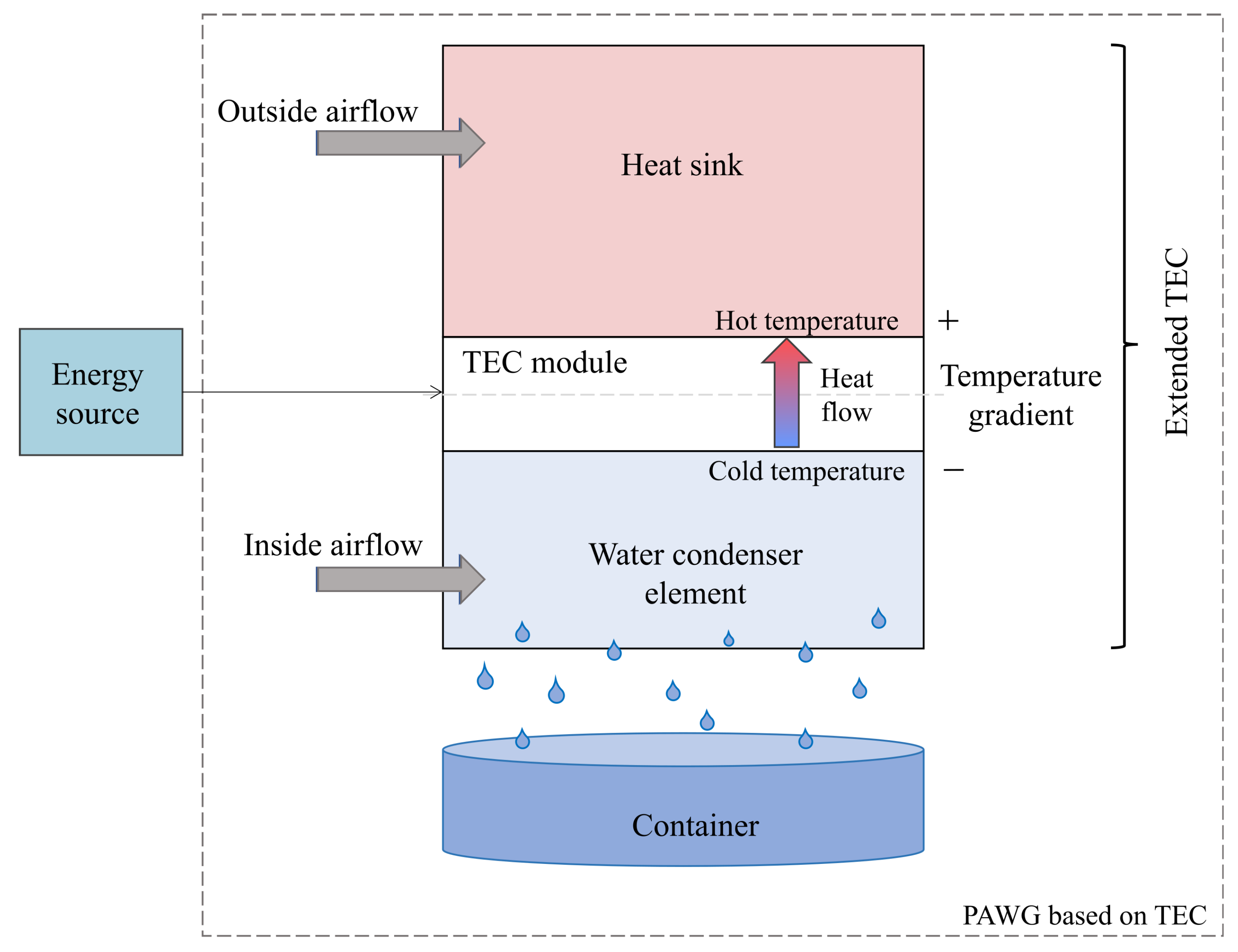 Electronics 10 00141 g001 Electronics 10 00141 g001