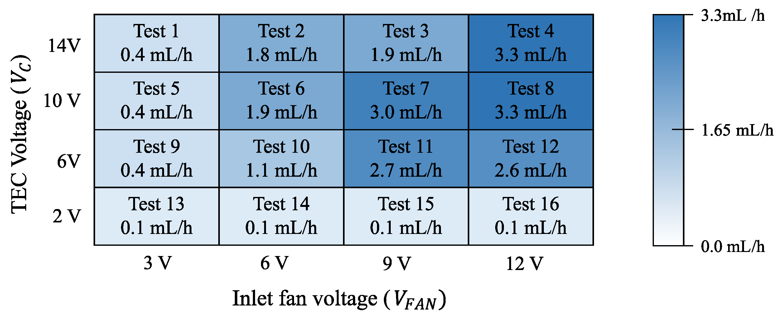 Electronics 10 00141 g012 Electronics 10 00141 g012