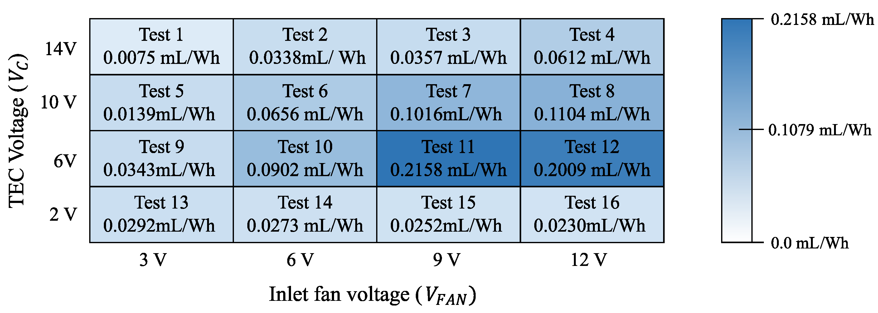 Electronics 10 00141 g013 Electronics 10 00141 g013