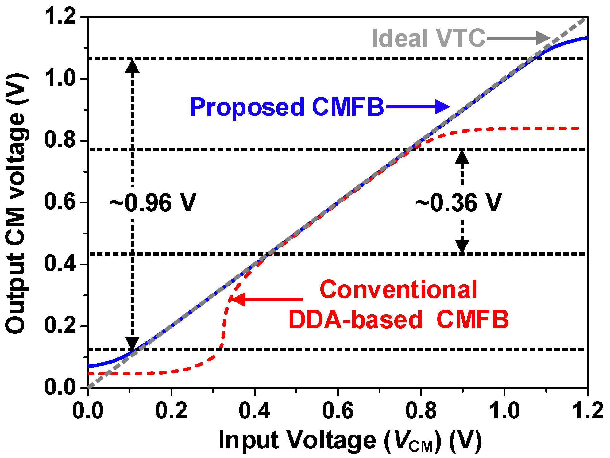 Electronics 10 00145 g005