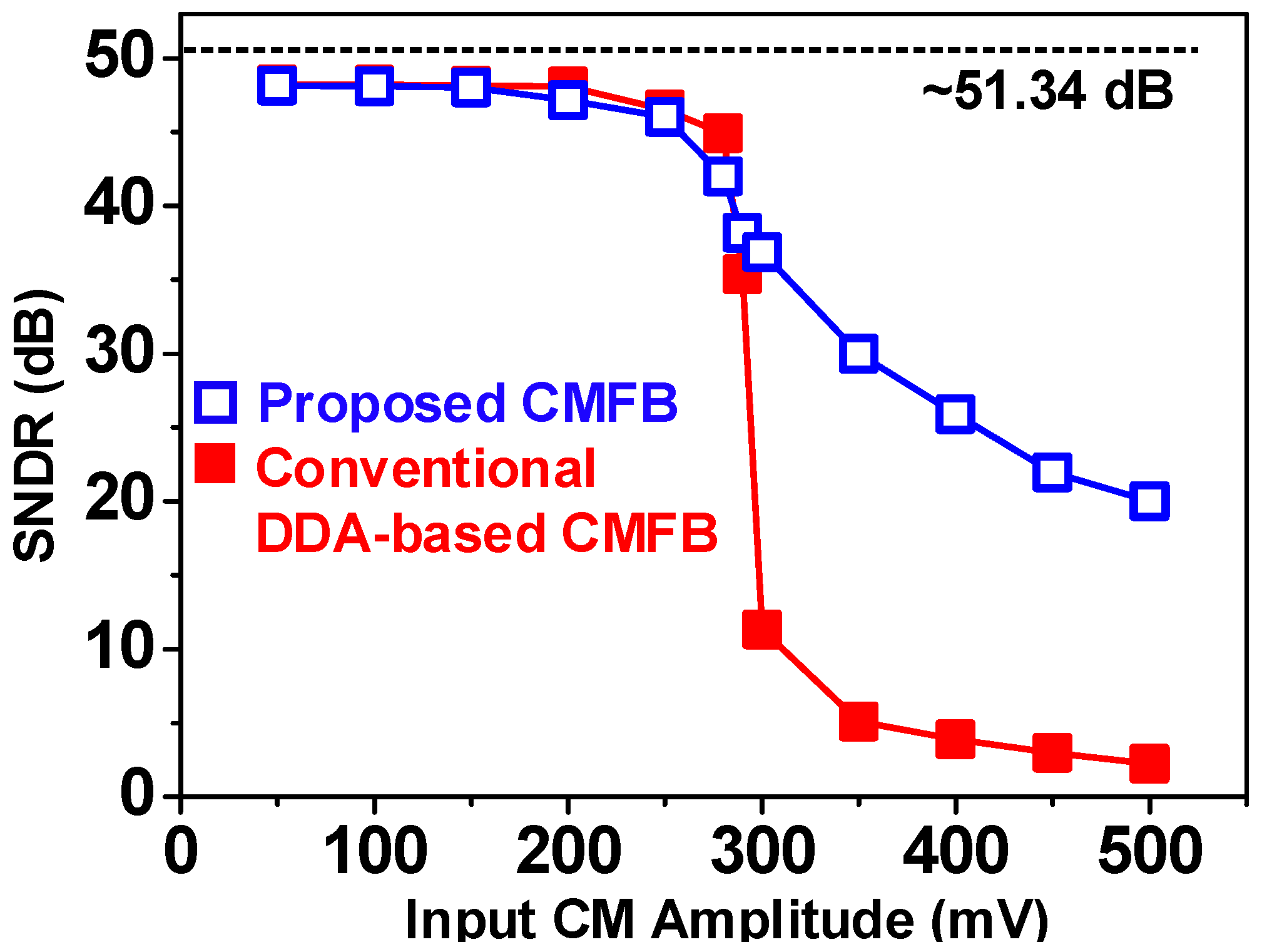 Electronics 10 00145 g007