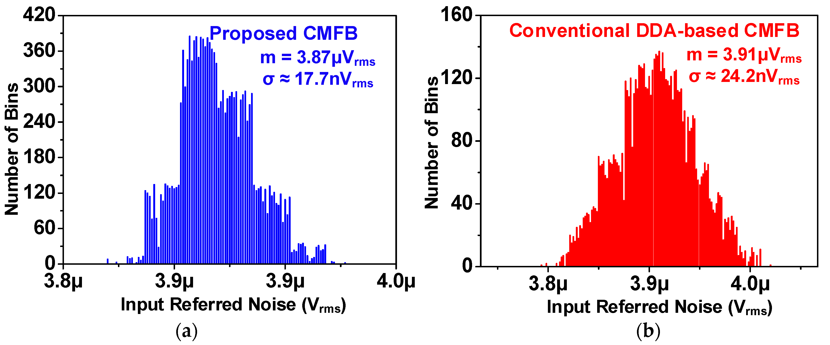 Electronics 10 00145 g008