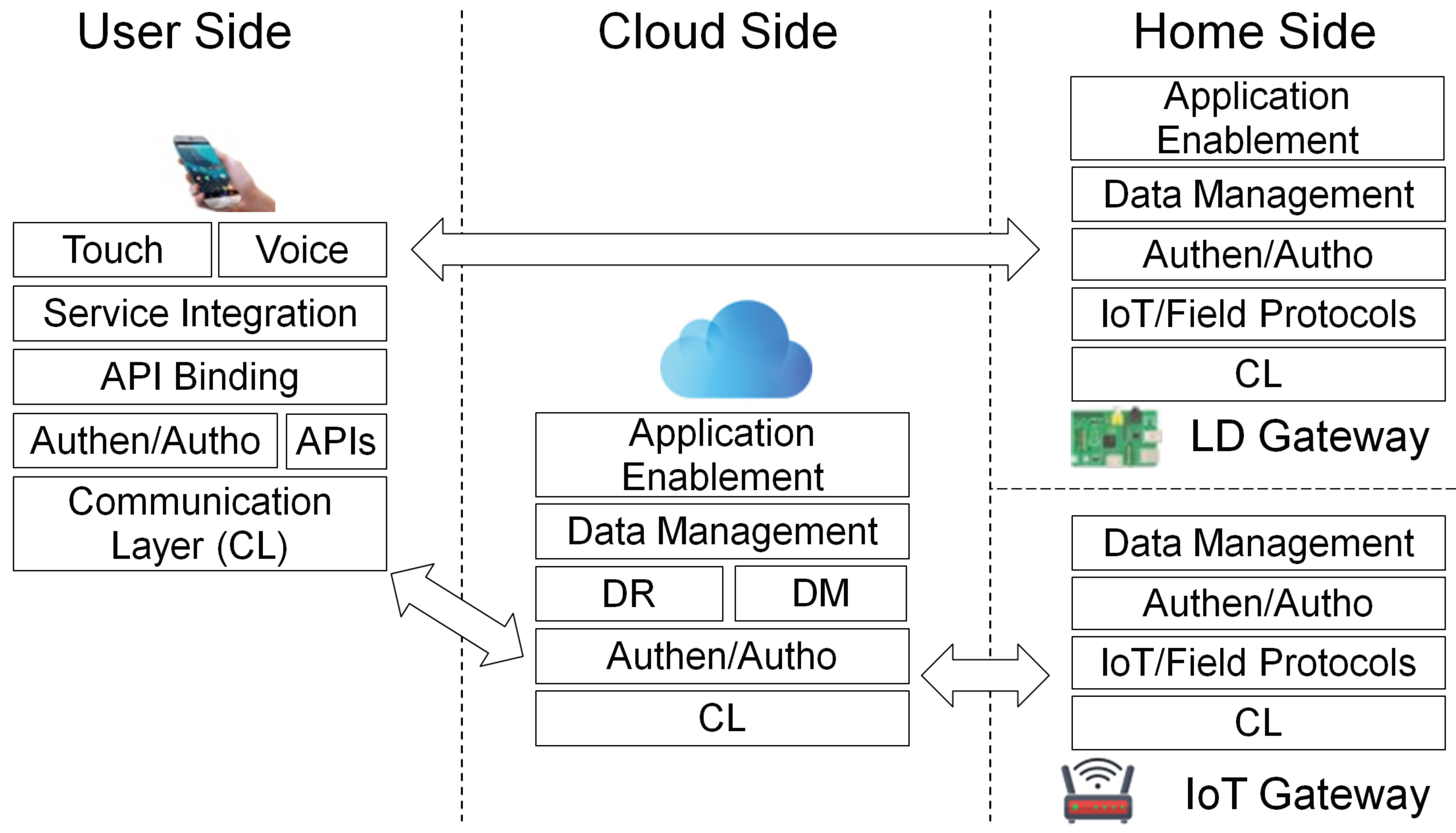 Electronics 10 00149 g003