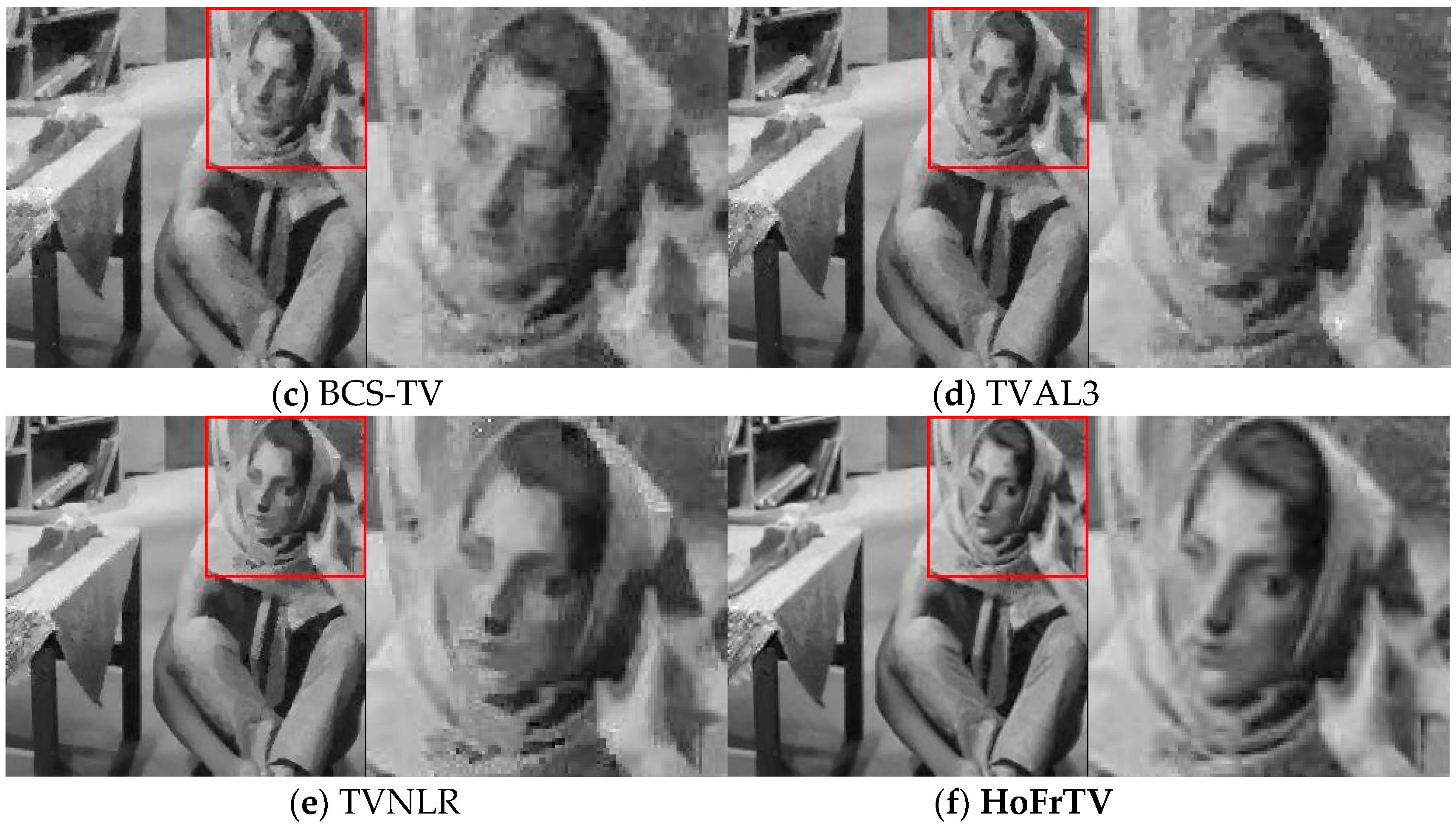 Electronics 10 00150 g007b