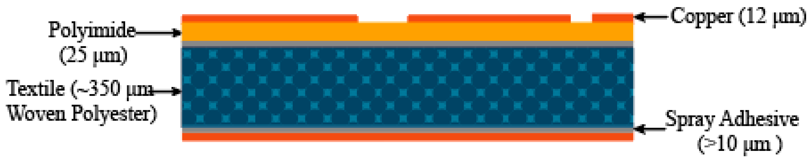 Electronics 10 00154 g003 Electronics 10 00154 g003