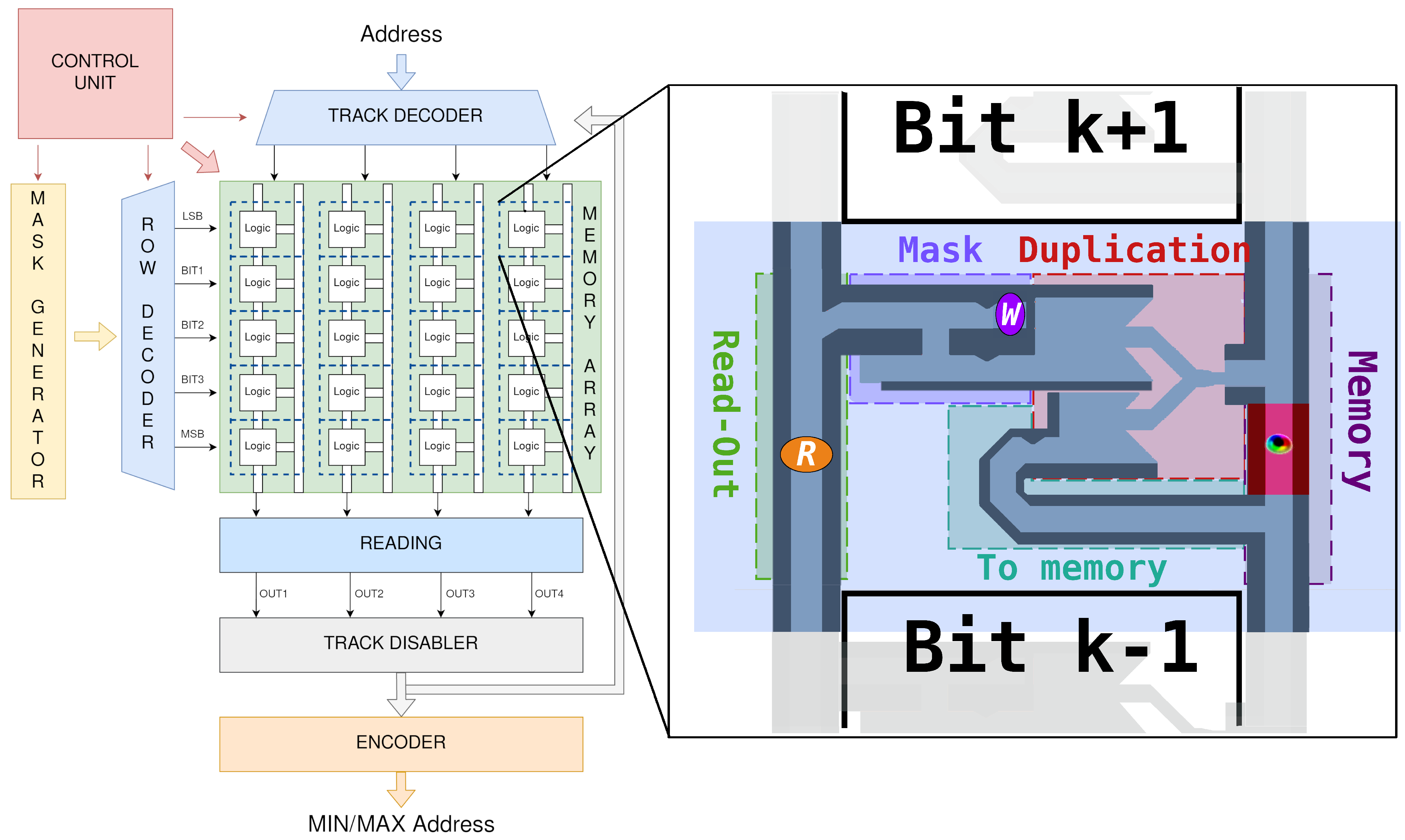 Electronics 10 00155 g006 Electronics 10 00155 g006