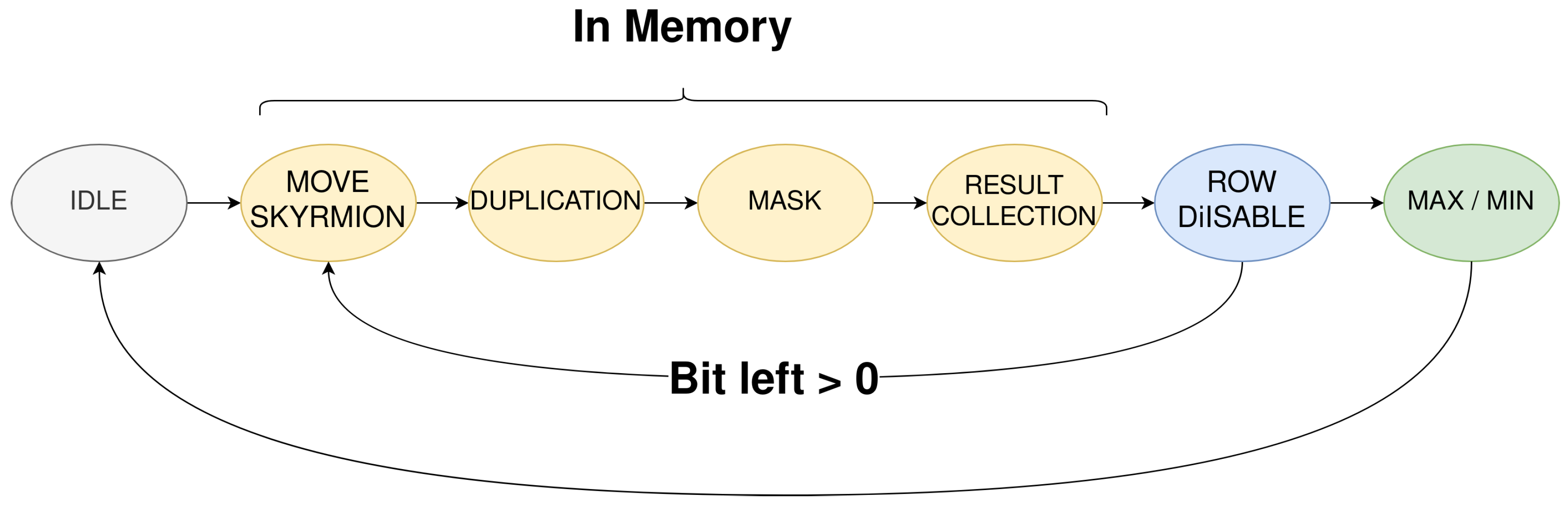 Electronics 10 00155 g007 Electronics 10 00155 g007