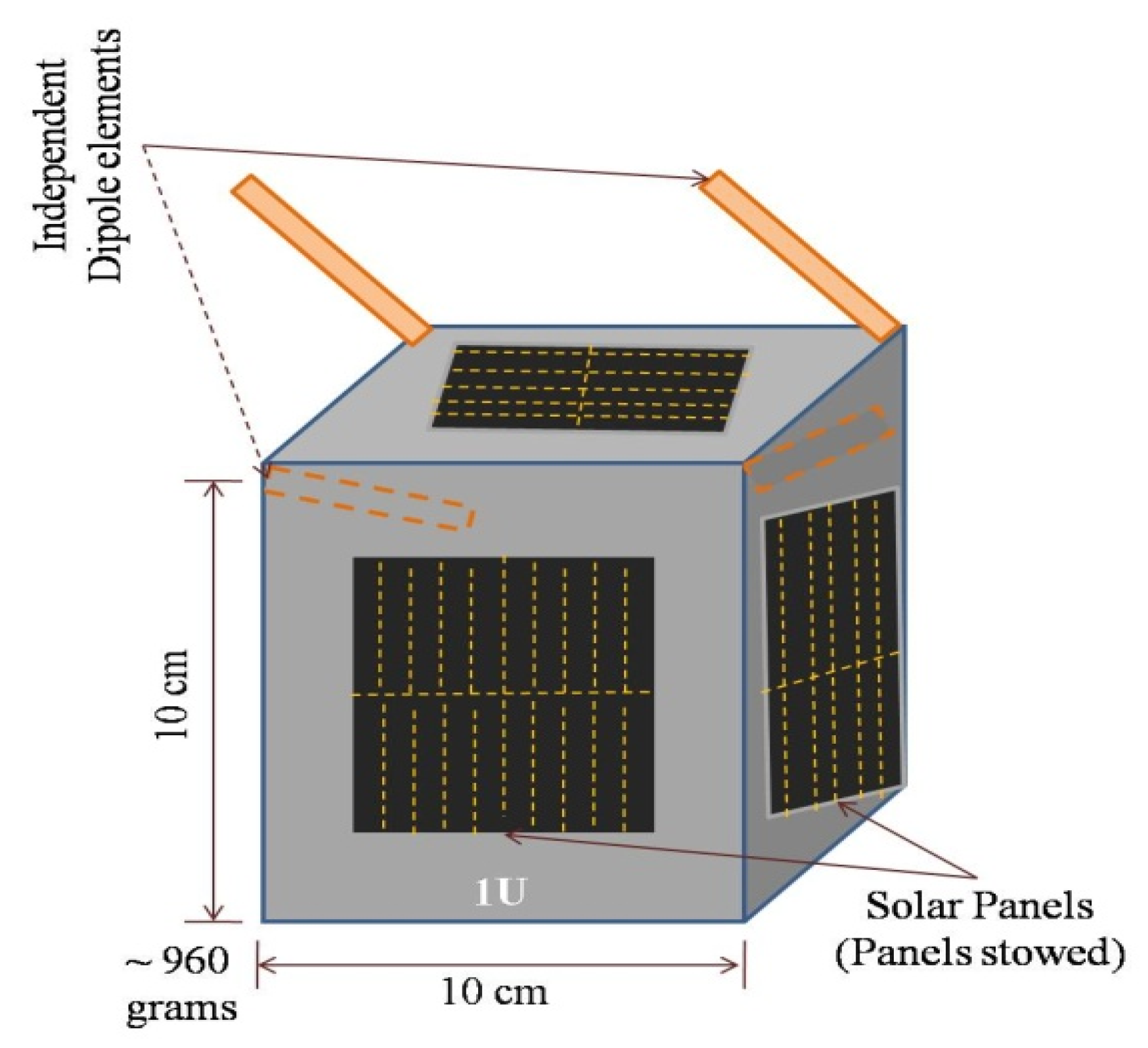 Electronics 10 00156 g0a1 Electronics 10 00156 g0a1