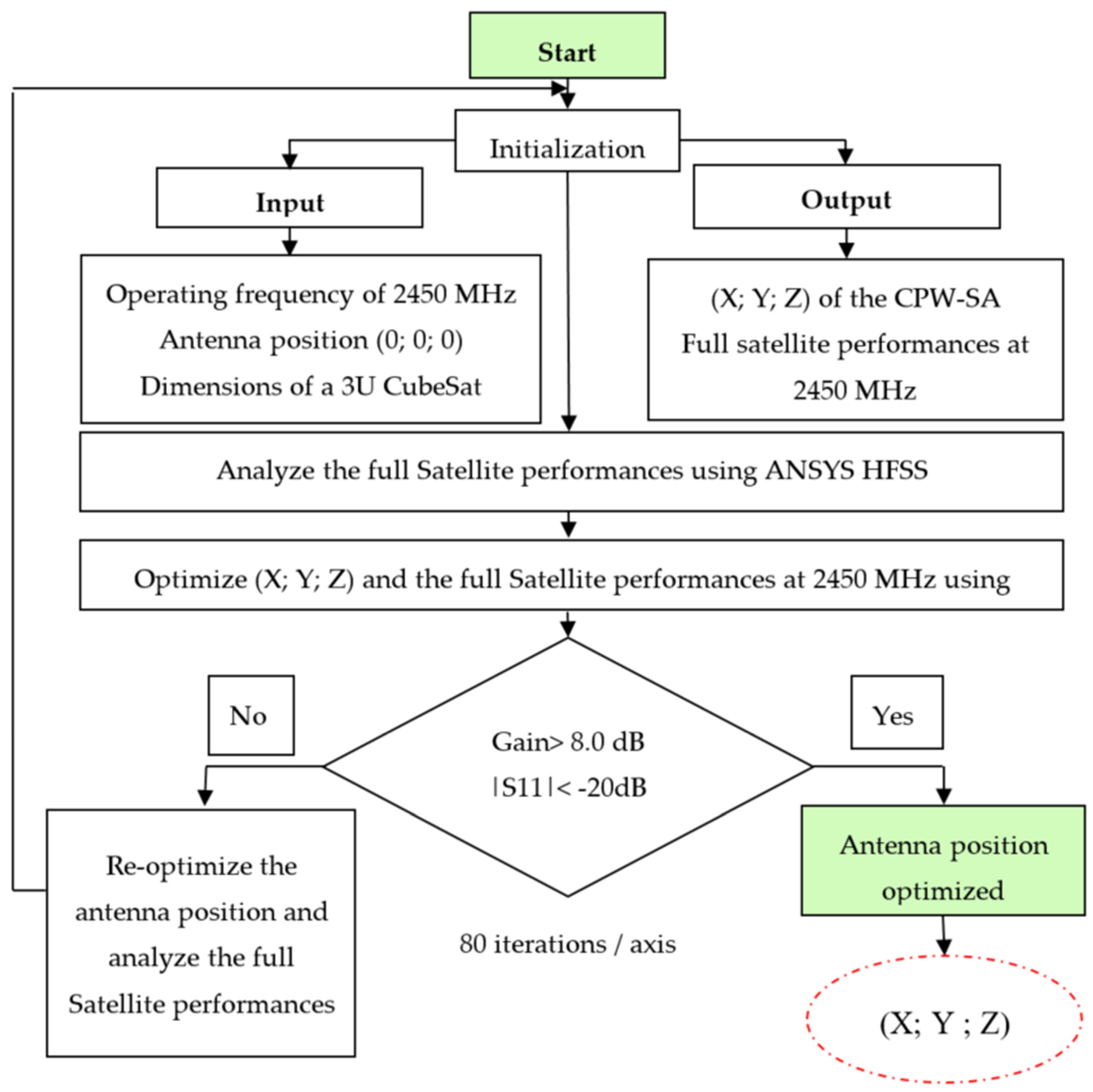 Electronics 10 00156 g0a2 Electronics 10 00156 g0a2