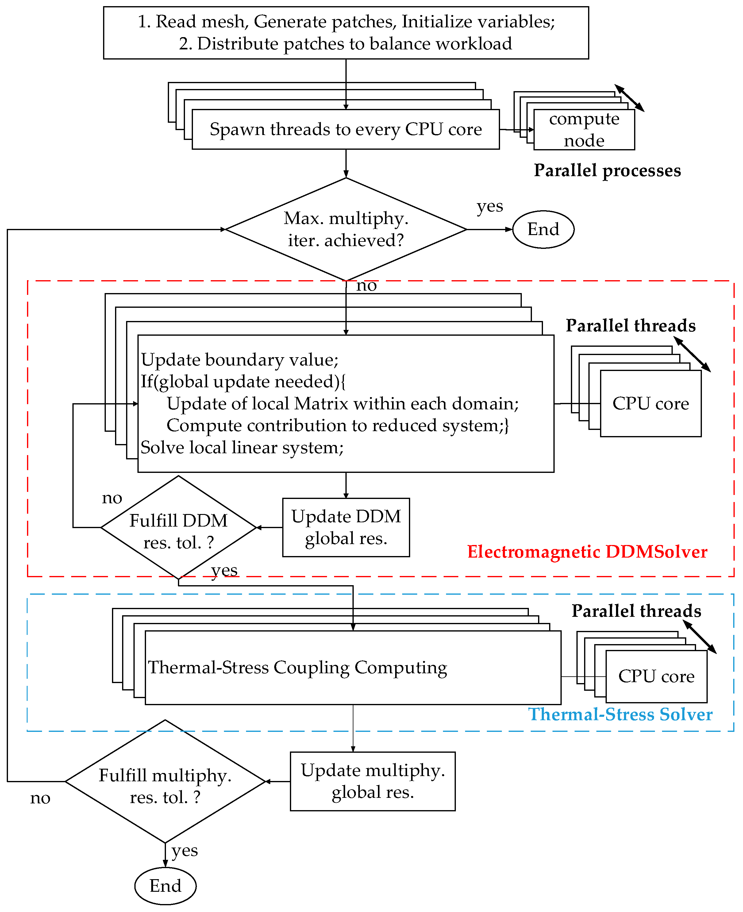 Electronics 10 00158 g002