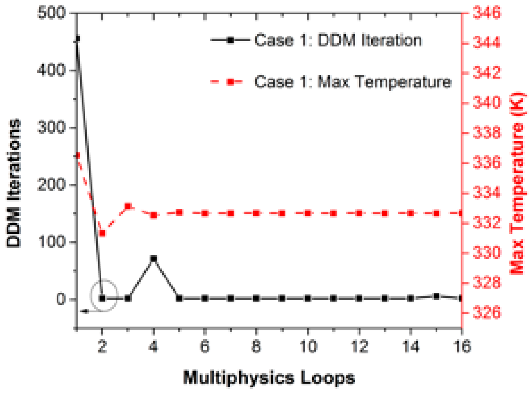 Electronics 10 00158 g005