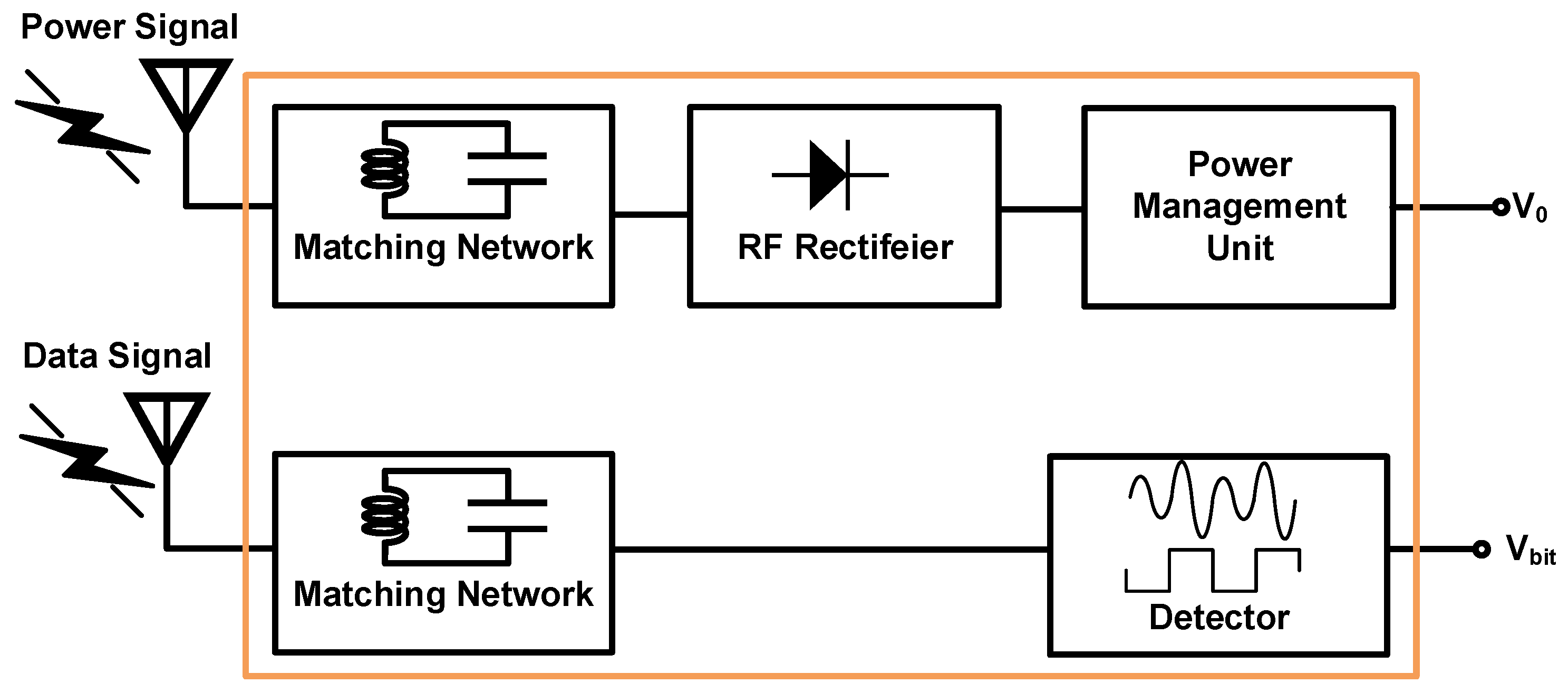 Electronics 10 00160 g001