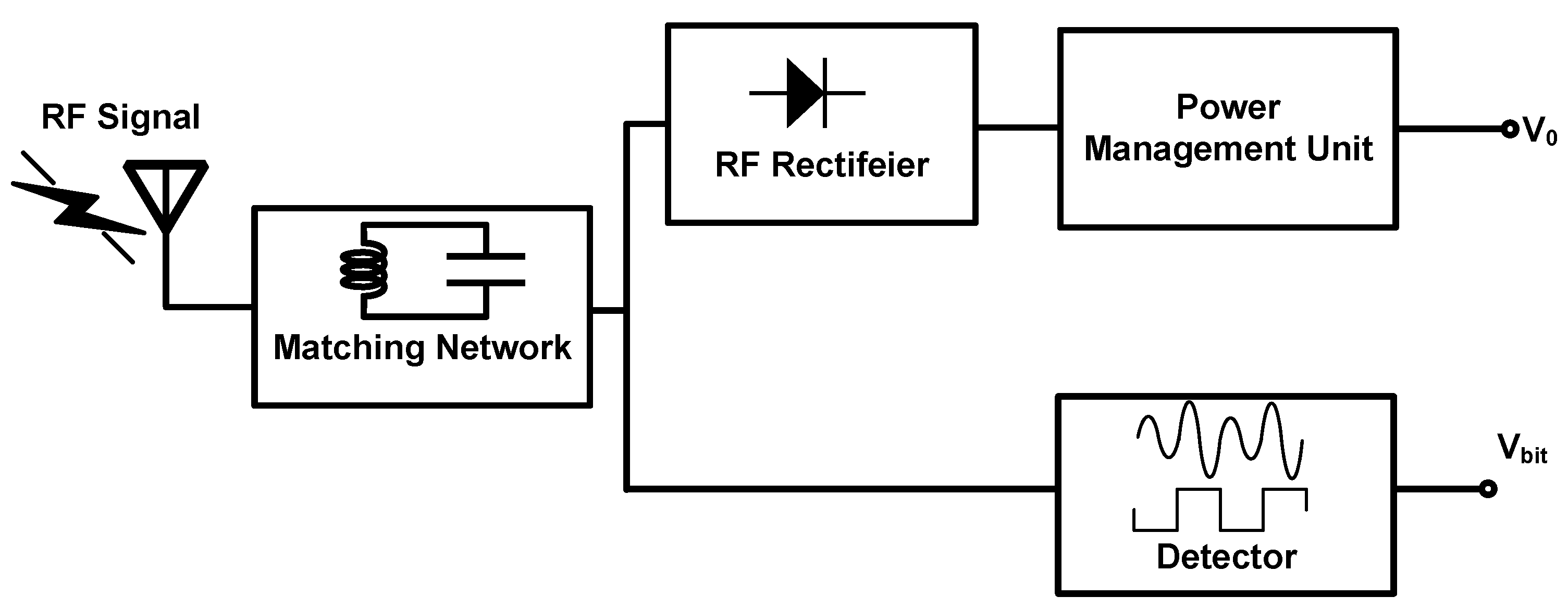 Electronics 10 00160 g002